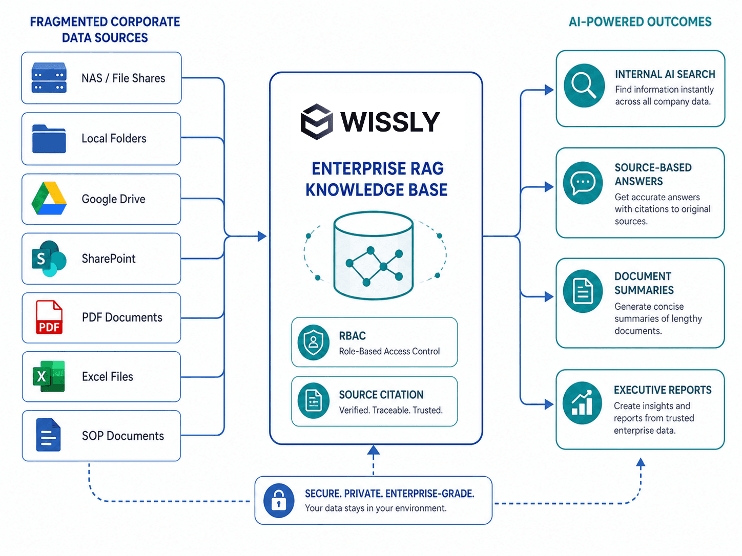 Enterprise KMS Guide: How to Build an AI RAG Knowledge Base