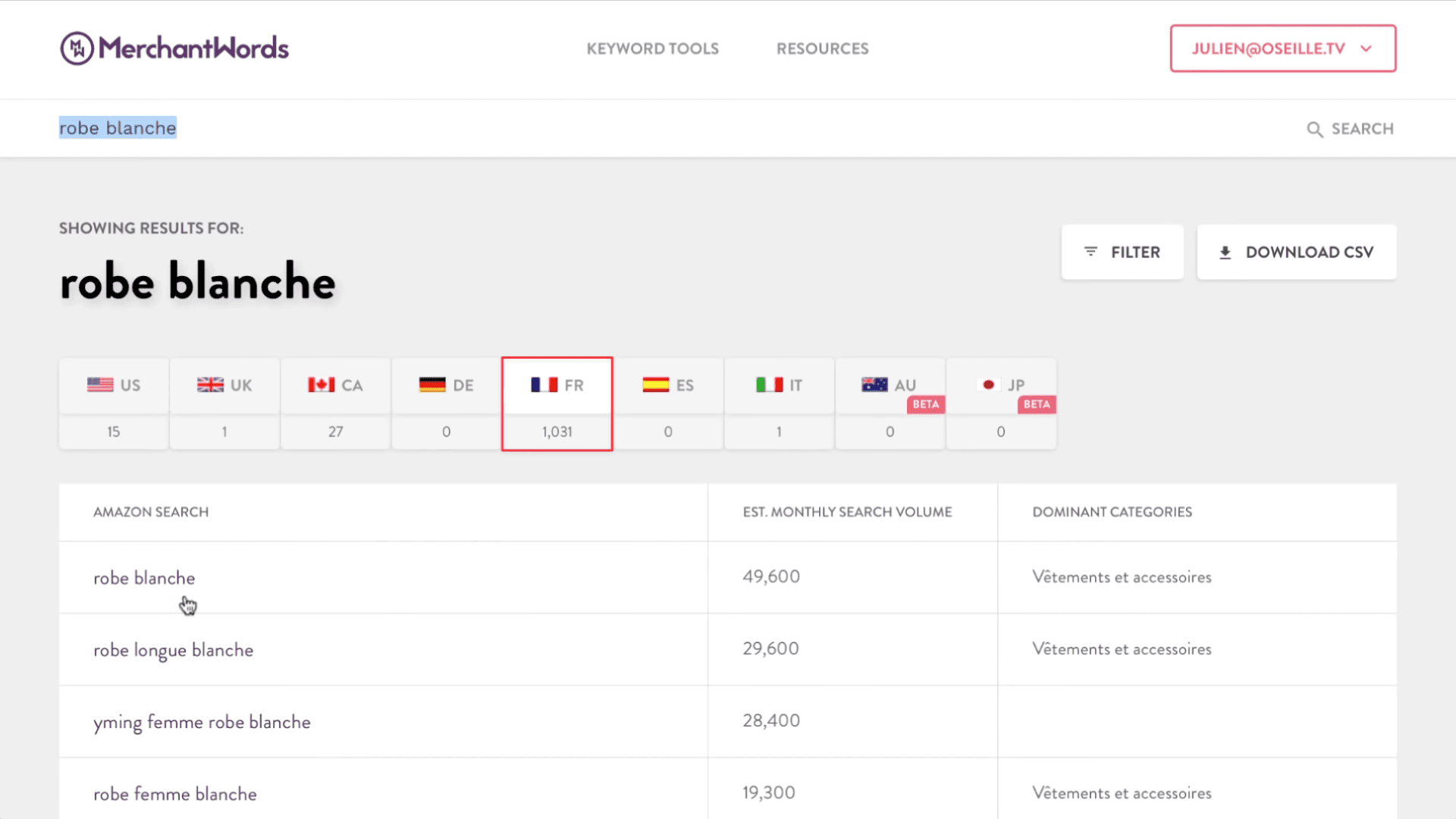 Plusieurs Marketplaces sur MerchantWords