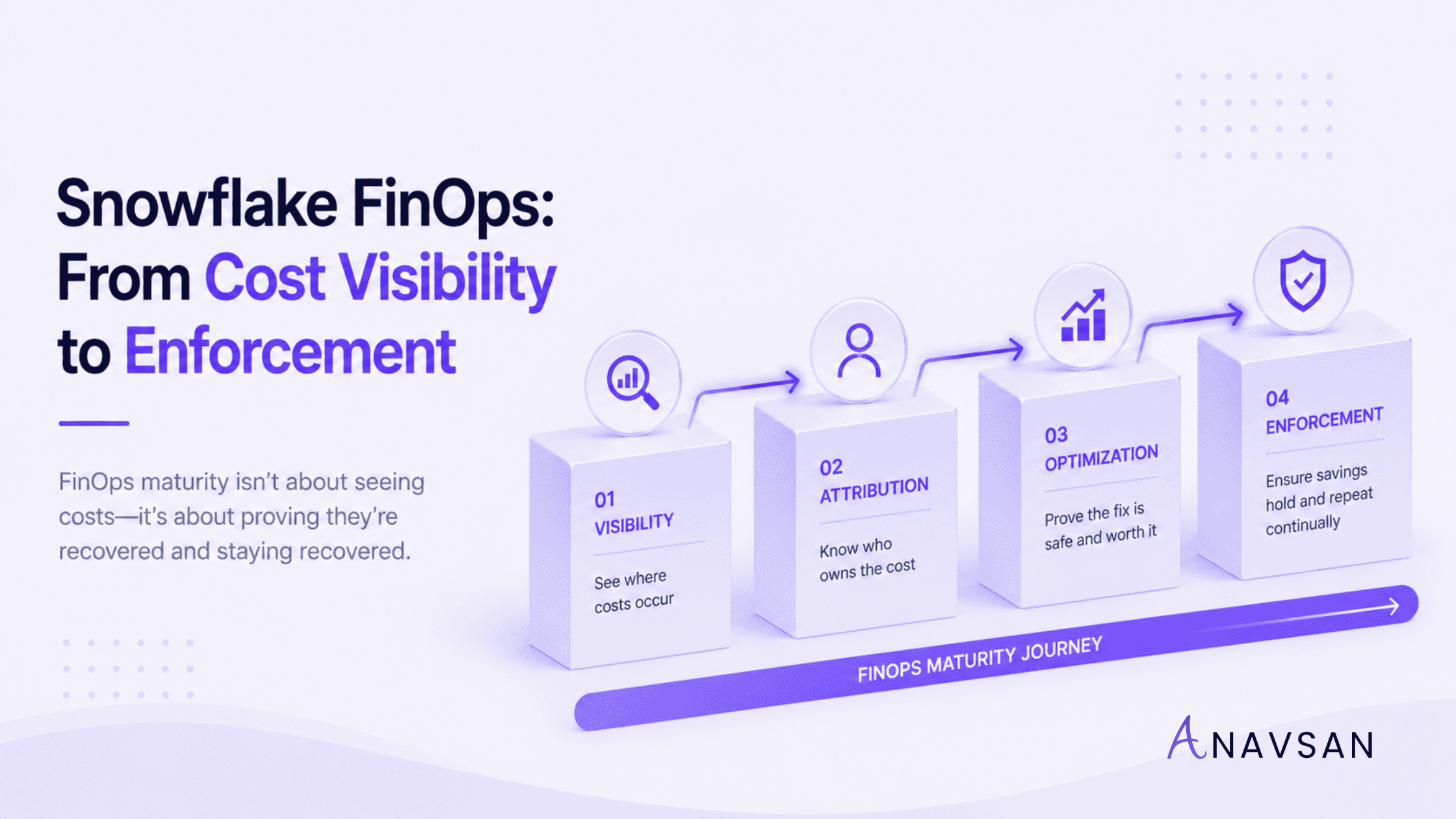 Snowflake FinOps: From Cost Visibility to Enforcement