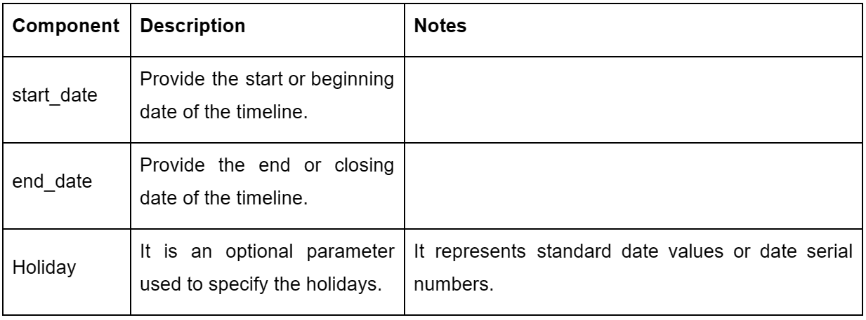 Component and description of formula