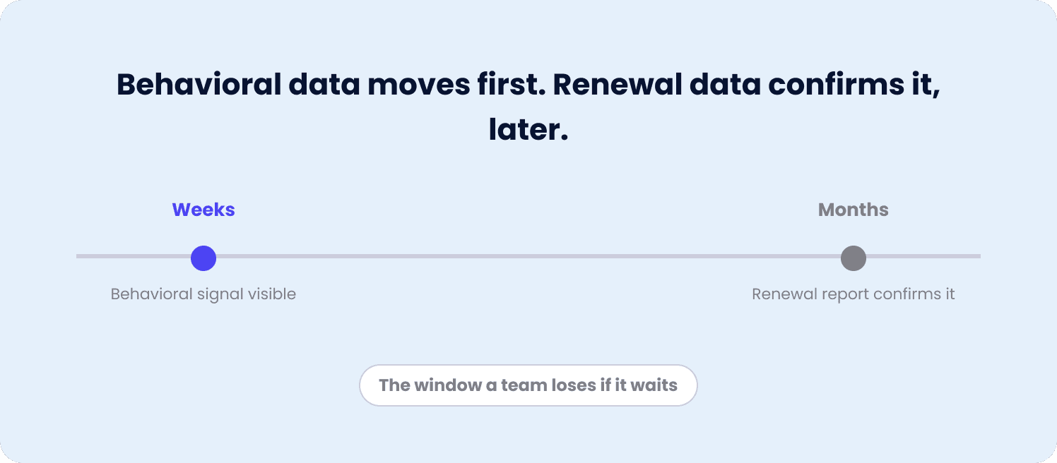 behavioral data and product fit