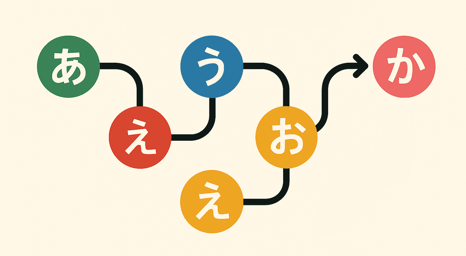 japanese learning - Best Programs To Learn Japanese