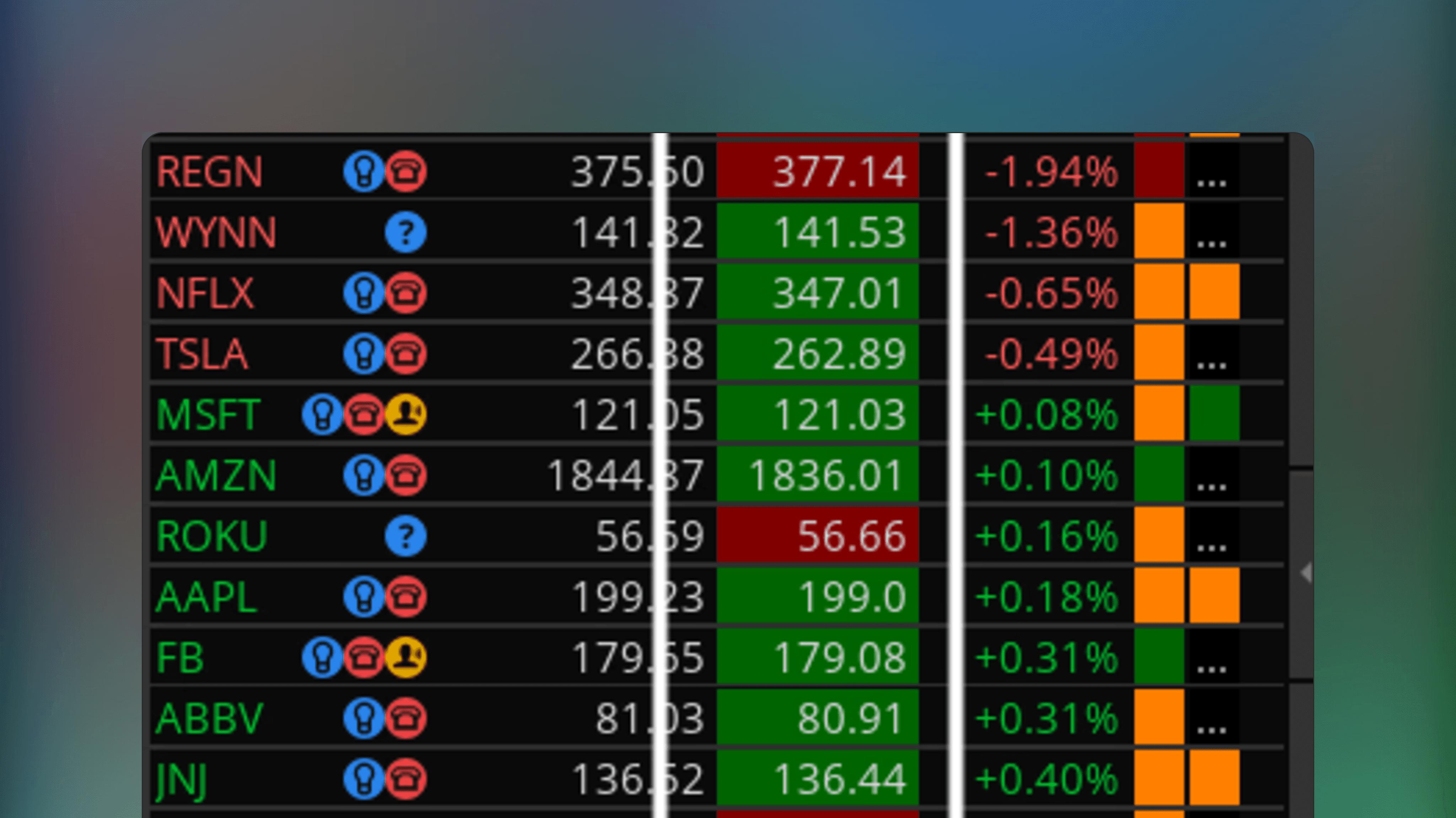 ThinkorSwim interface displaying a watchlist column indicating if a stock is above or below the Volume Weighted Average Price and a price chart showing the VWAP line