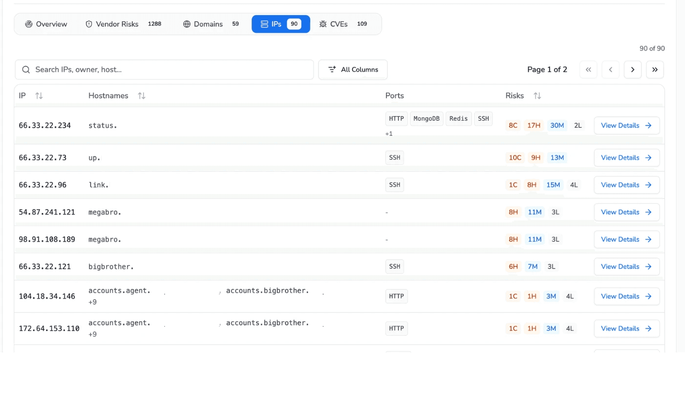 CodeAnt AI IP and port inventory mapping 90 discovered IP addresses to their hostnames, showing open ports including HTTP, MongoDB, Redis, and SSH, with per-IP counts of critical, high, medium, and low risks.