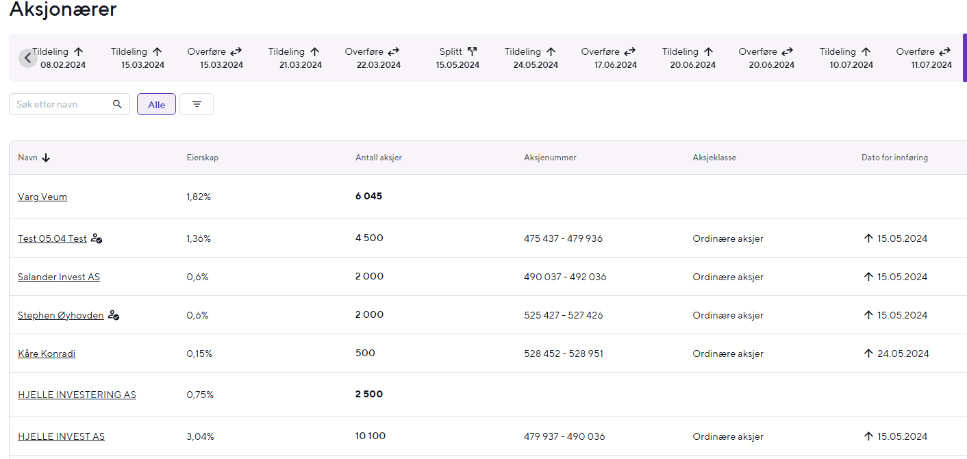 Dashboard displaying various graphs, charts, and performance metrics for data analysis.