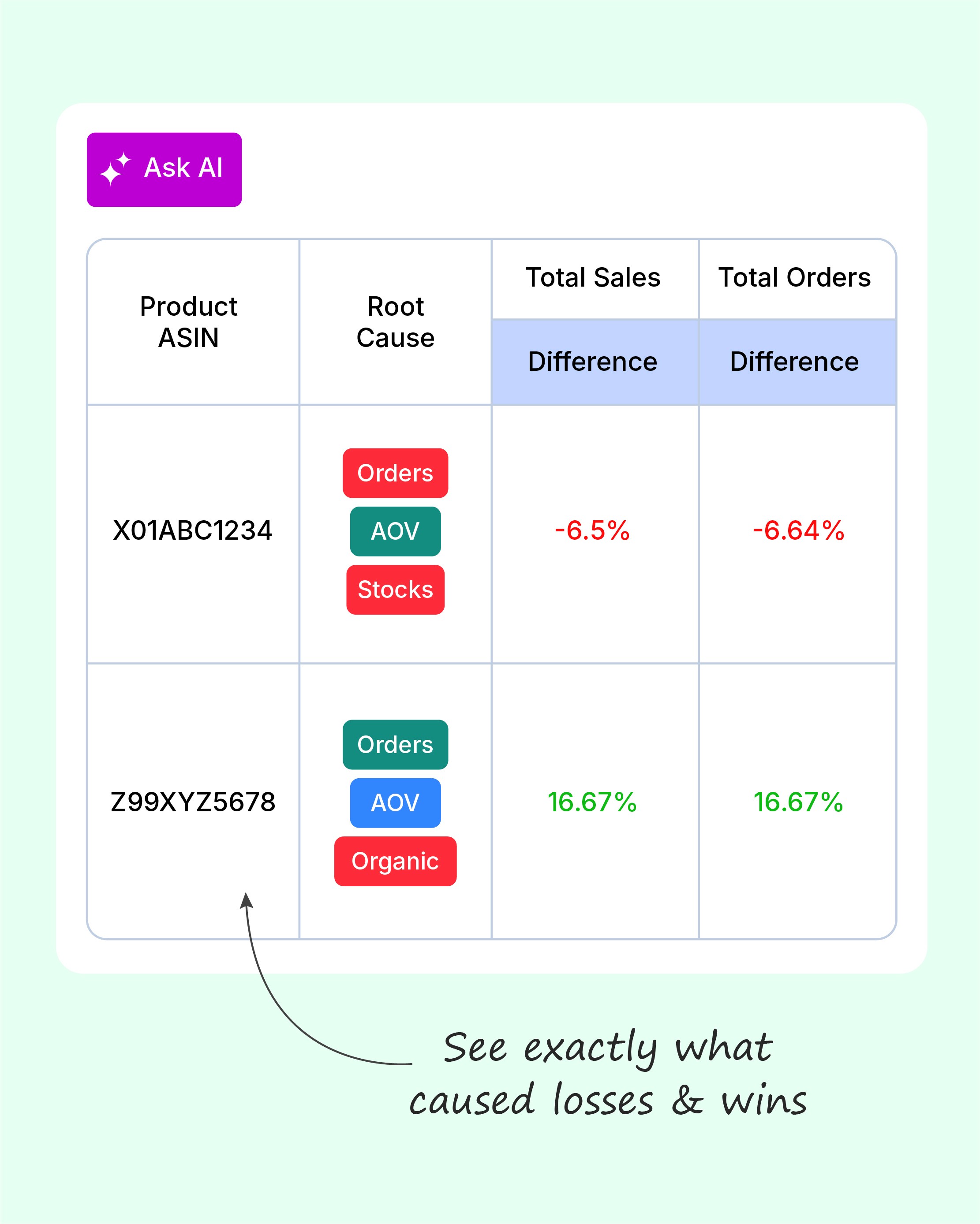 Combine Retail Signals & Ad Schedule