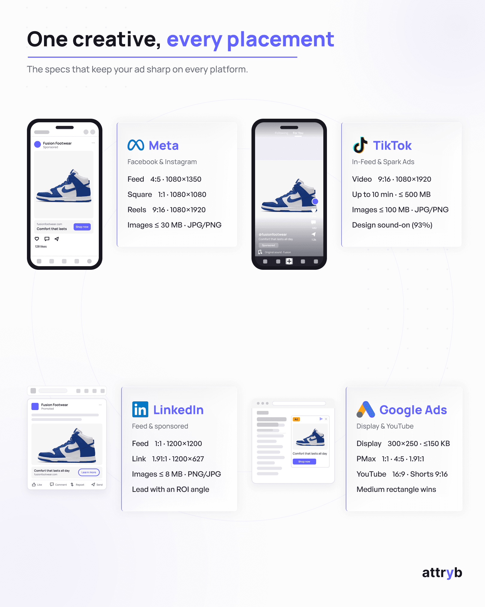 Reference card of ad creative specs by platform. Meta, Google Ads, TikTok and LinkedIn