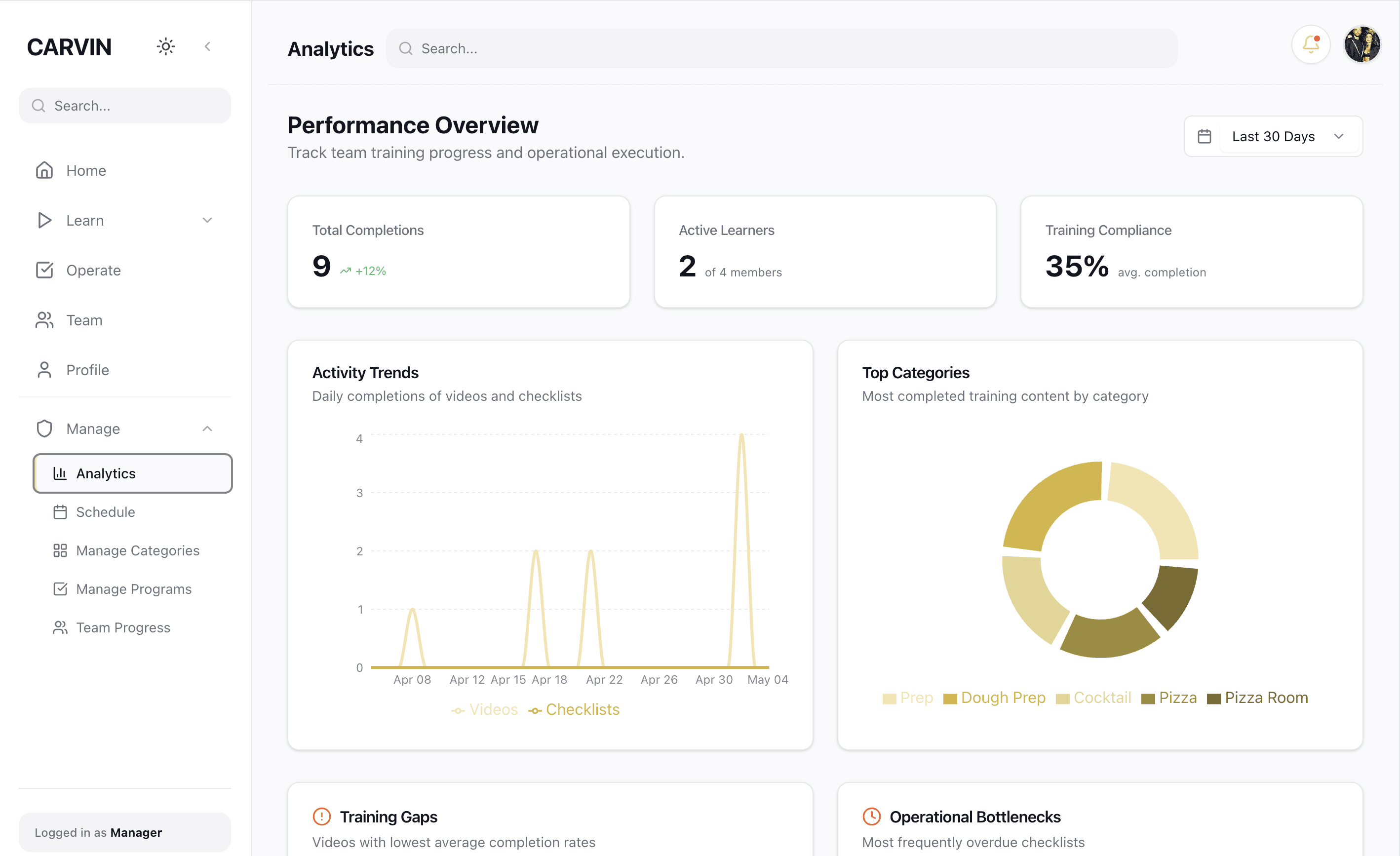 An image of Carvin's analitics UI 