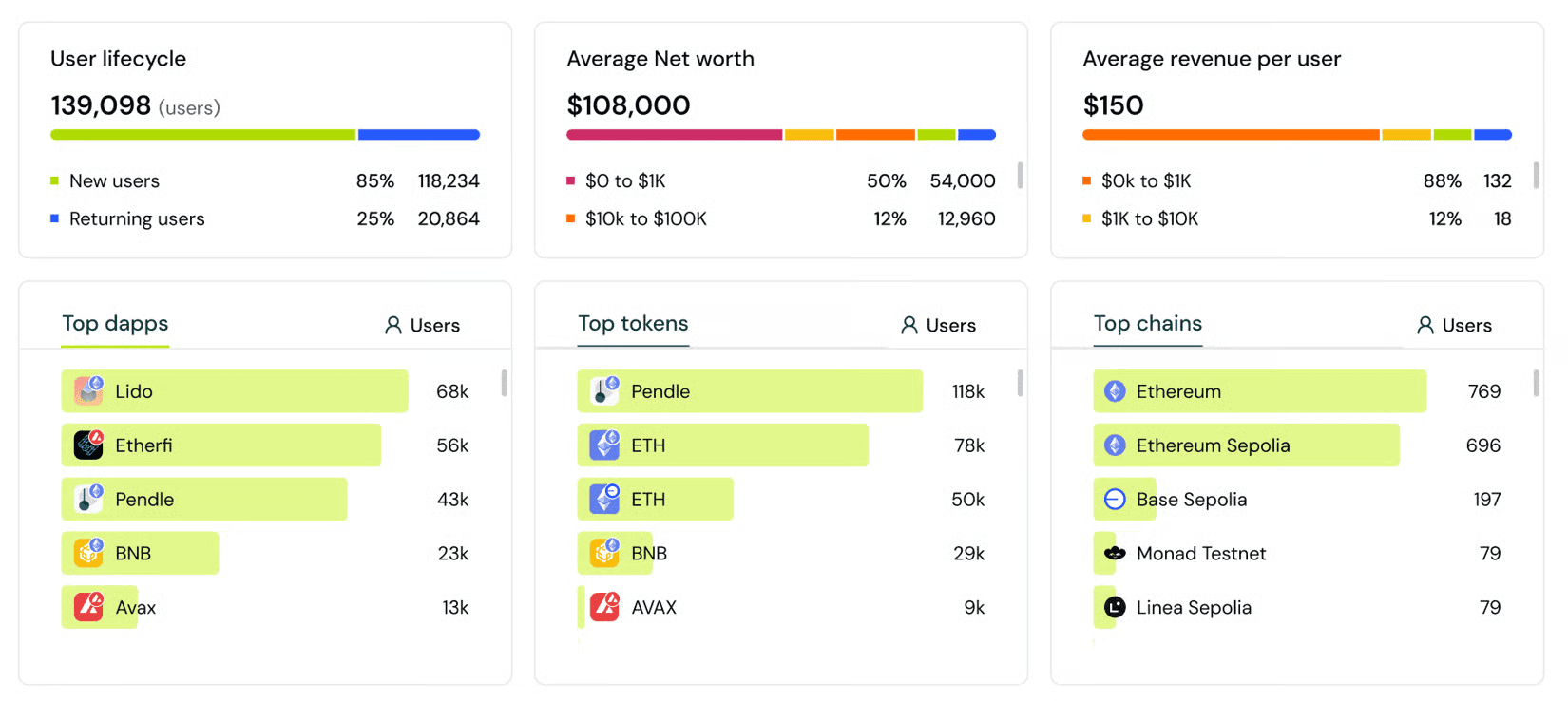 Formo audience insights