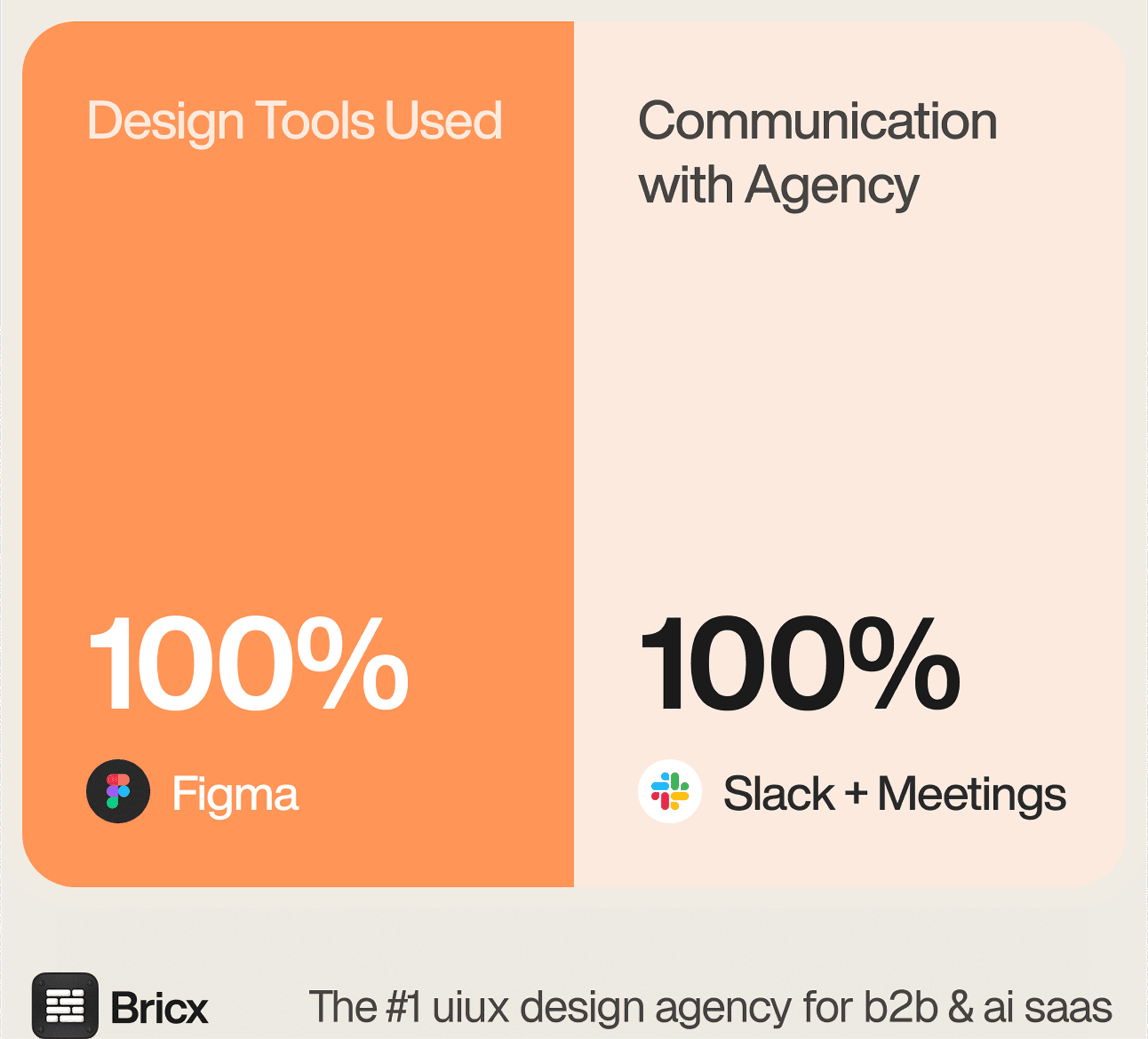 100% of agencies use Figma, 100% communicate through Slack plus meetings
