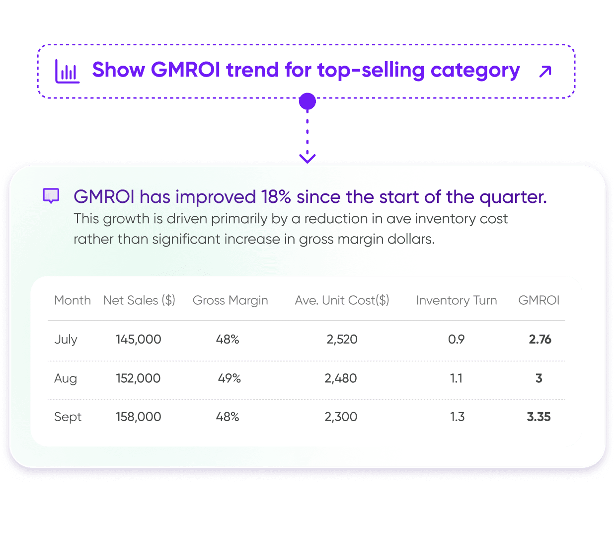 Tightly inventory software account balance graph with $5,630 shown and a limit reminder toggle.