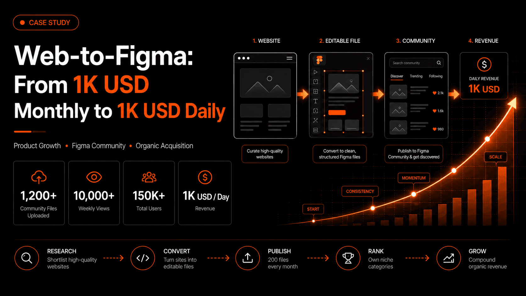web-to-figma-case-study-image