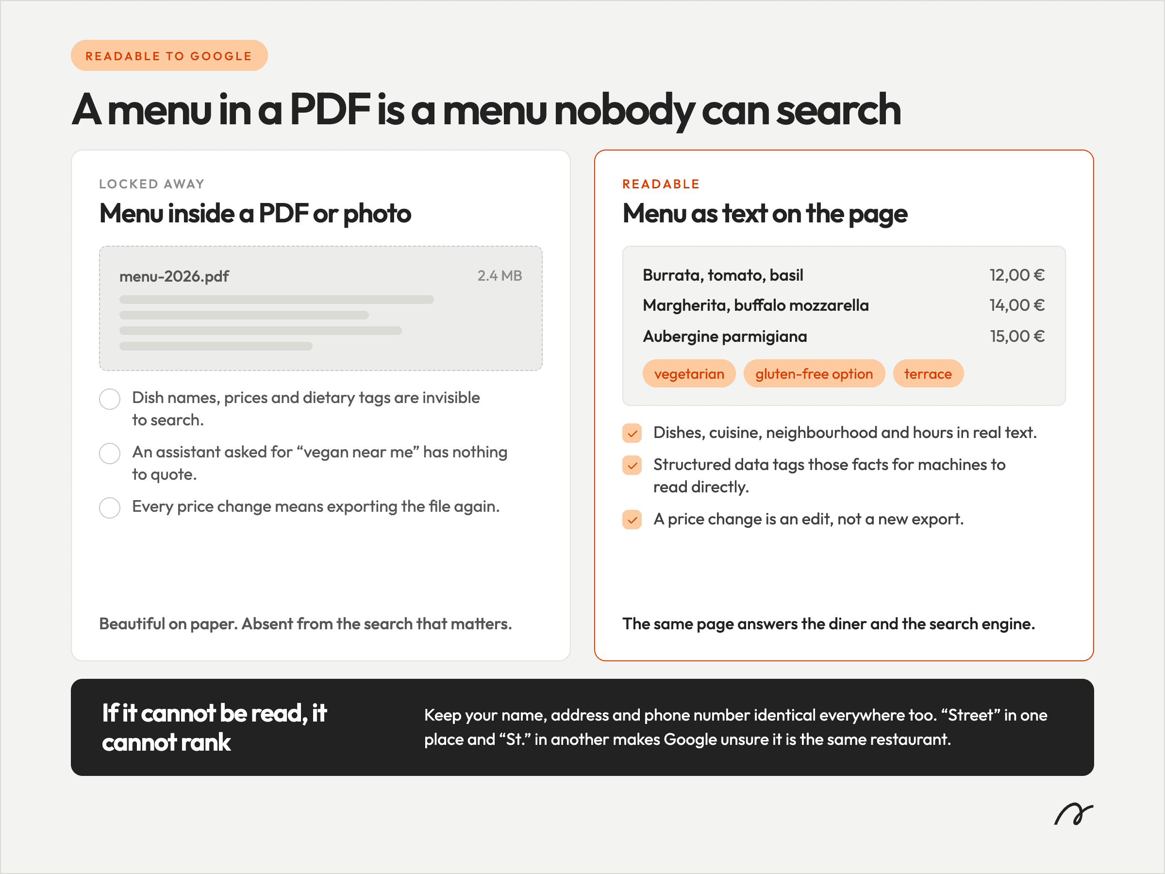 PDF menu versus readable text menu comparison