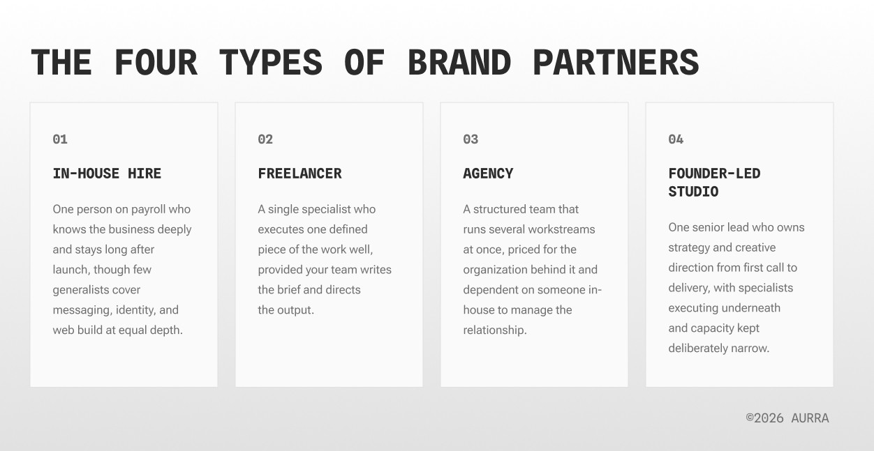 Comparison of four talent options for leading a B2B rebrand: in-house hire, freelancer, agency, and founder-led studio