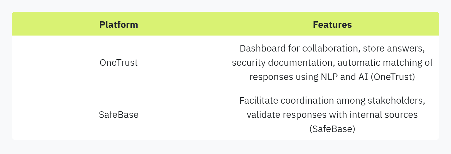 Table displaying: Platform, Features, OneTrust, Dashboard for collaboration, store answers, security documentation, automatic matching of responses using NLP and AI (OneTrust), SafeBase, Facilitate coordination among stakeholders, validate responses with internal sources (SafeBase)