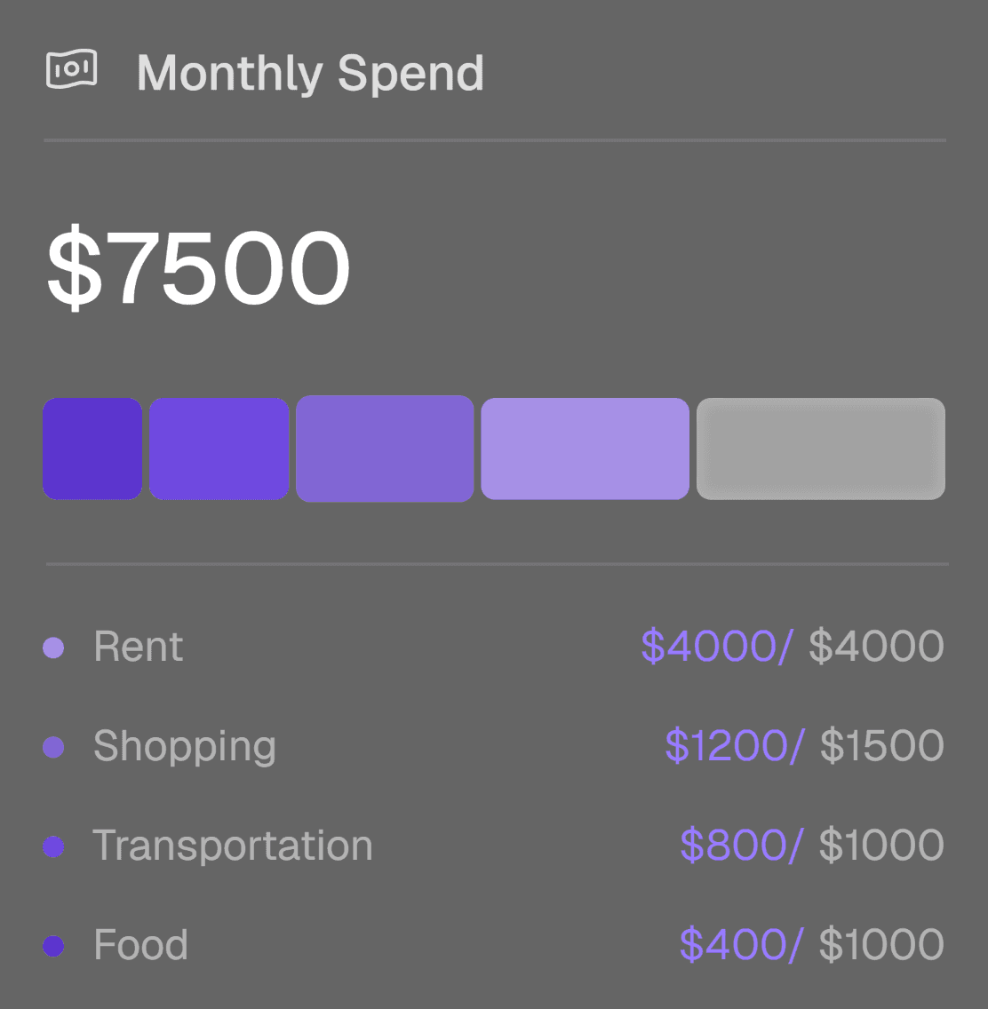 Monthly spending breakdown with categories and amounts.
