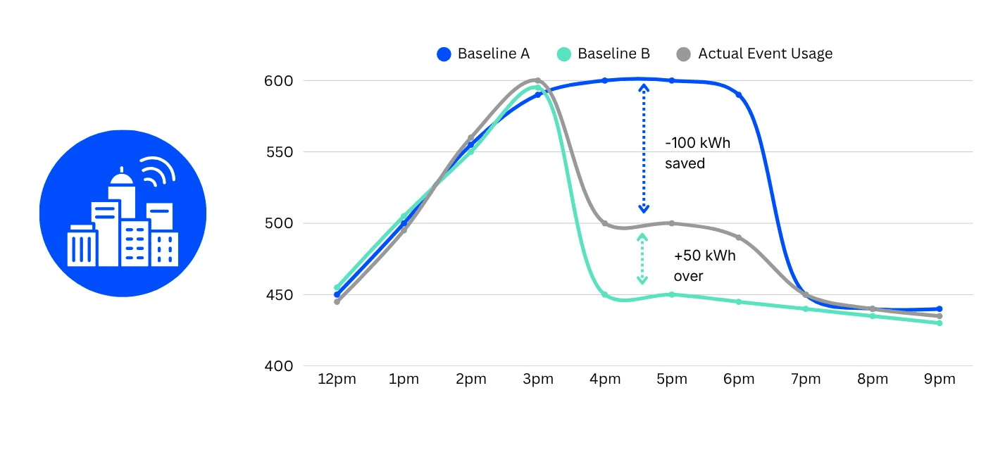 A comparison of two potential baselines