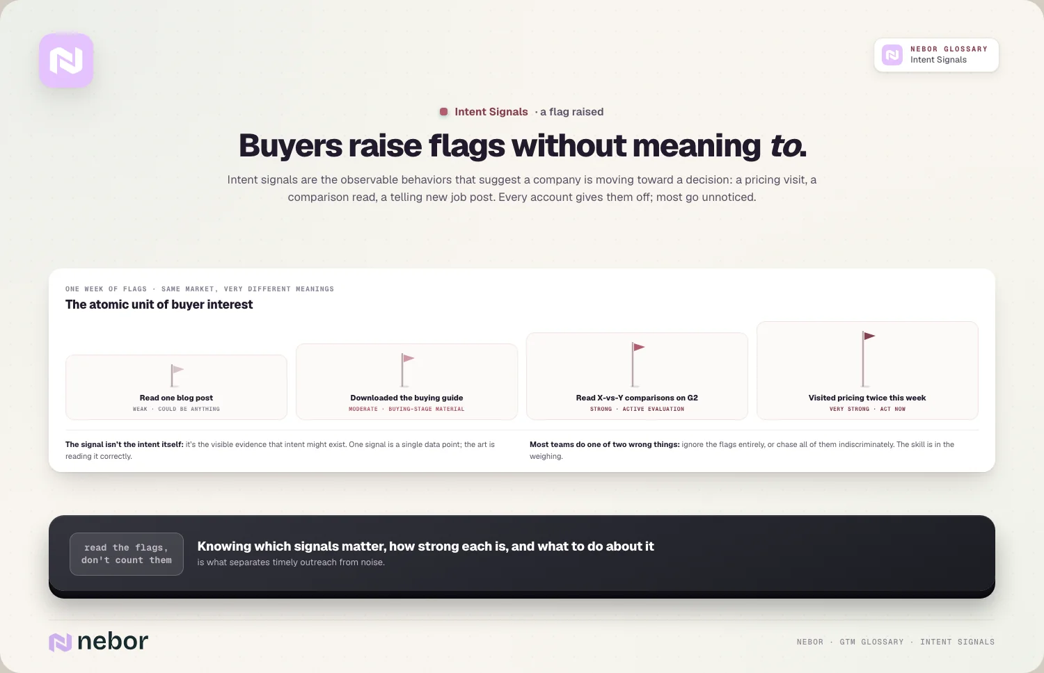 Buyers raise flags without meaning to.