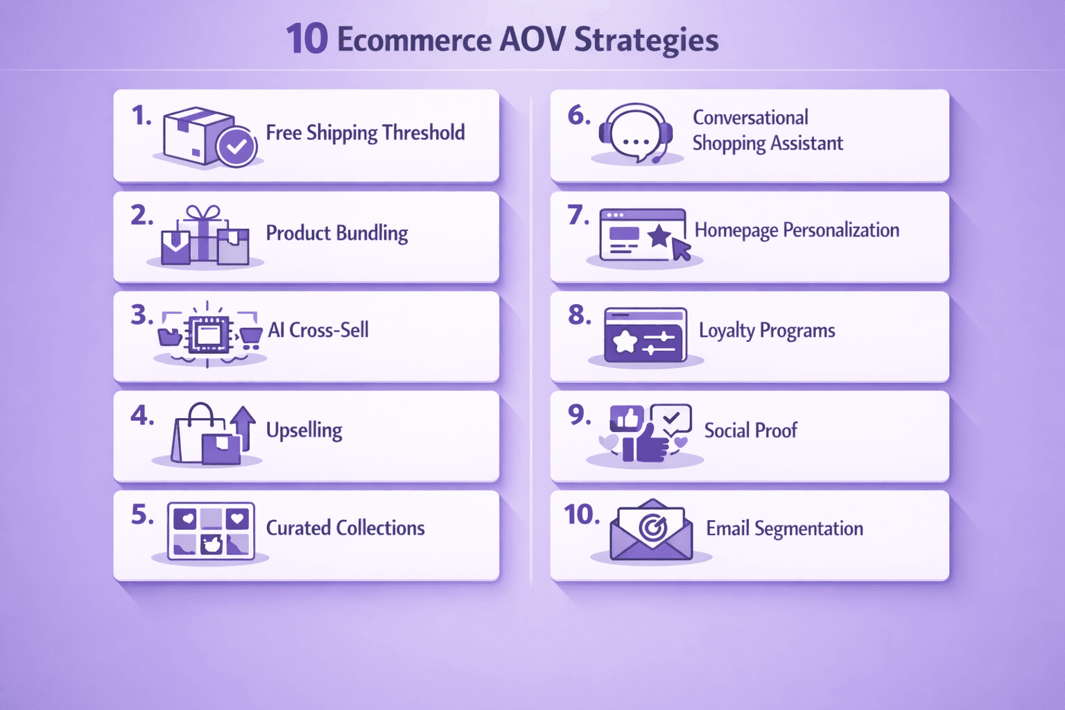 Infographic showing 10 proven ecommerce strategies to increase average order value in 2026