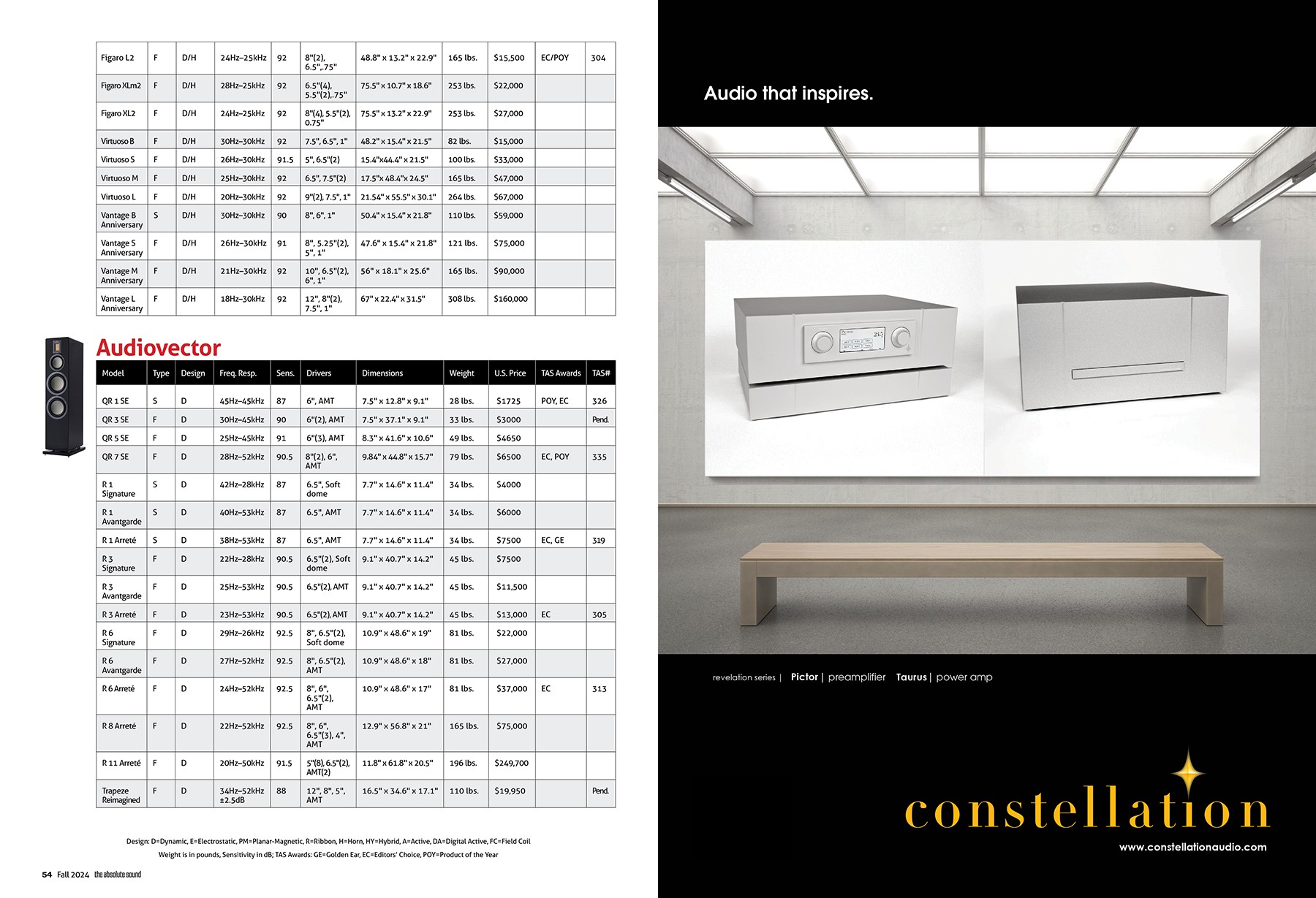 Editorial page layouts from The Absolute Sound magazine, designed and produced by October Custom Publishing