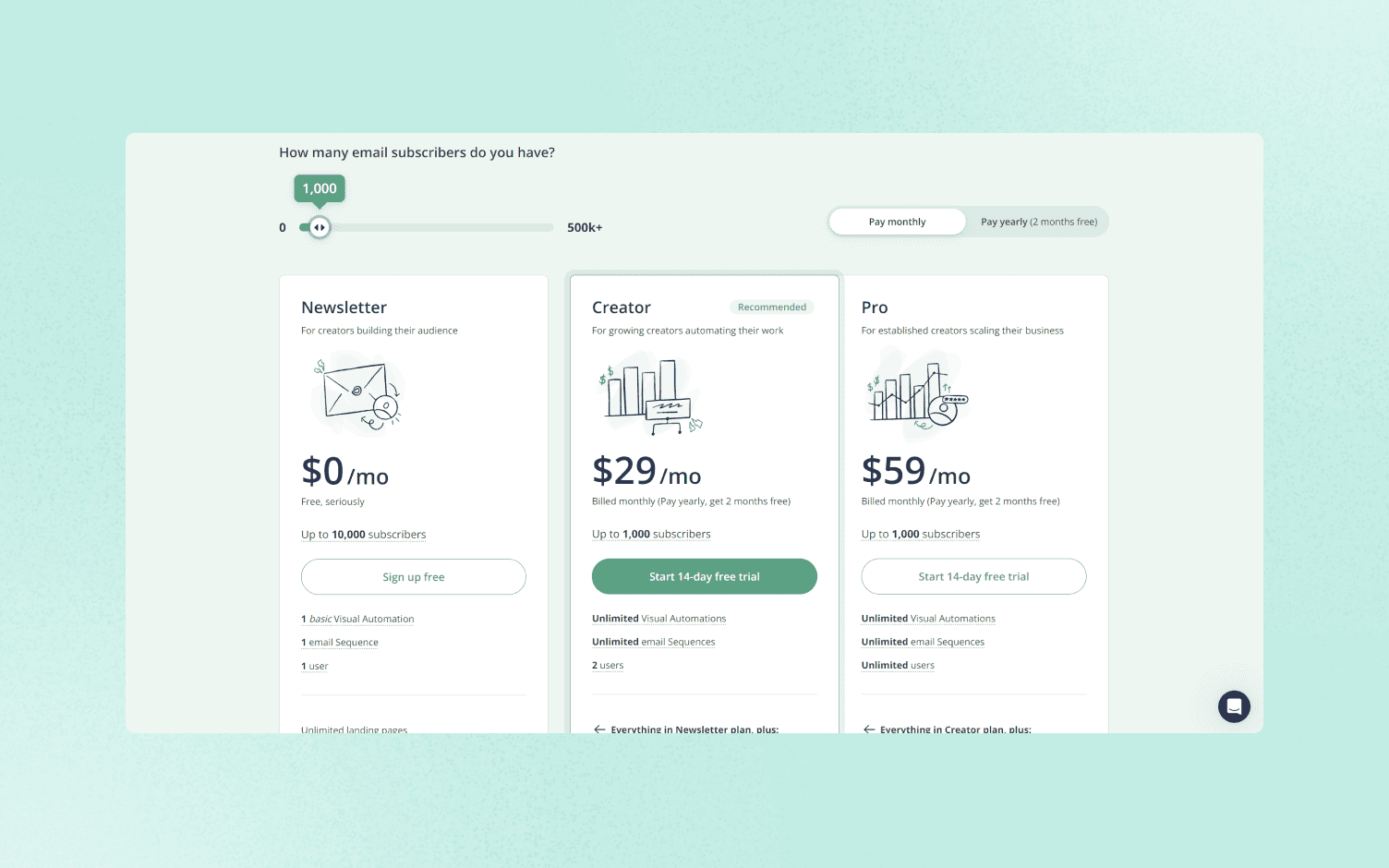 convertkit monthly subscription price