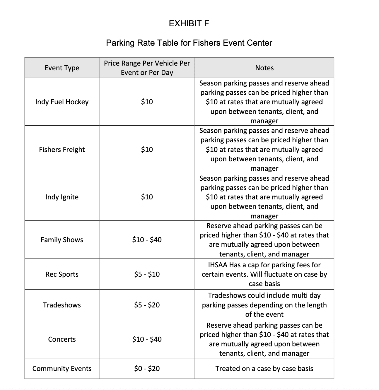 An image showing the proposed rates for parking at the Fishers Event Center in 2024