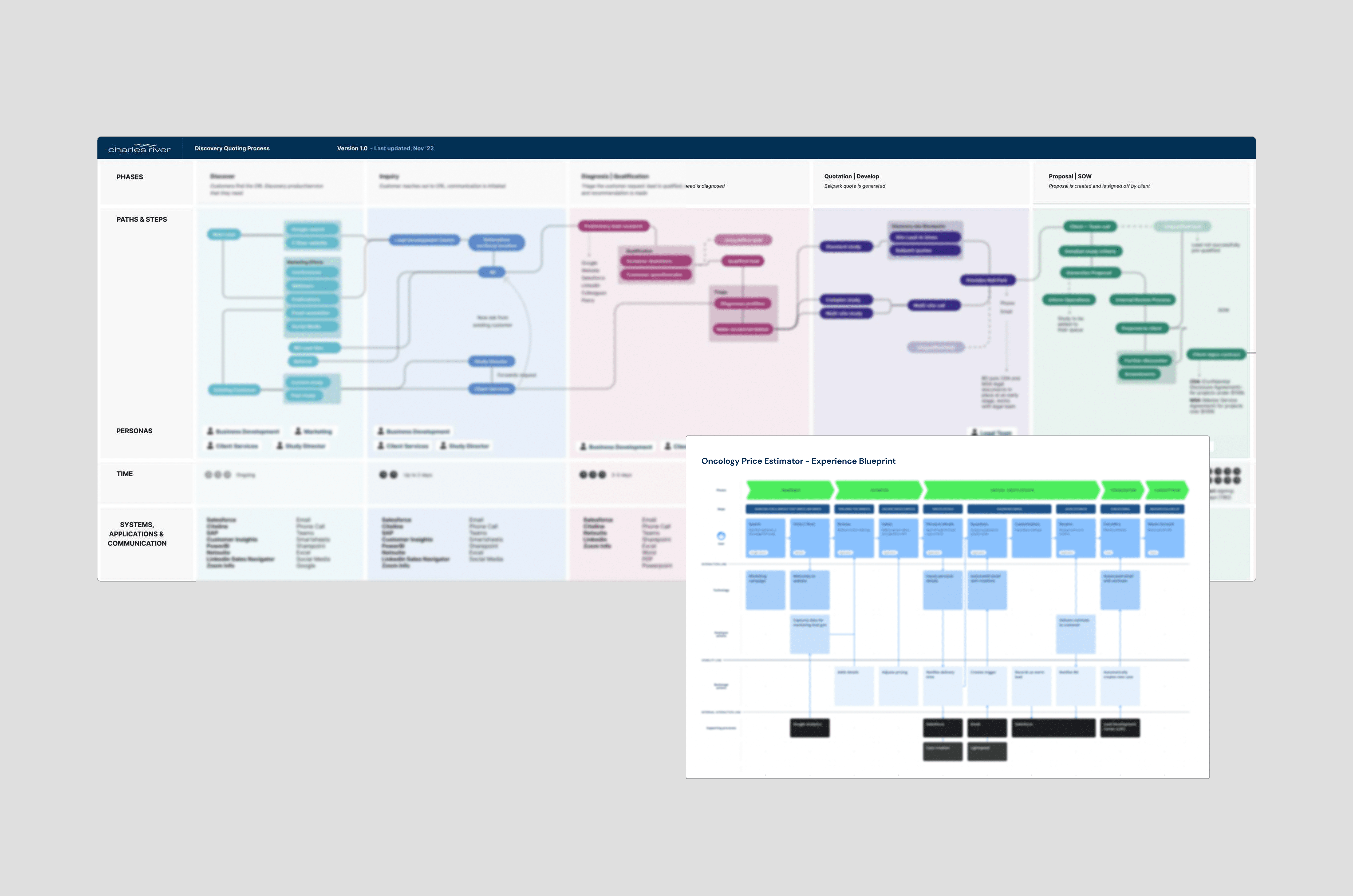 Oncology Price Estimator application