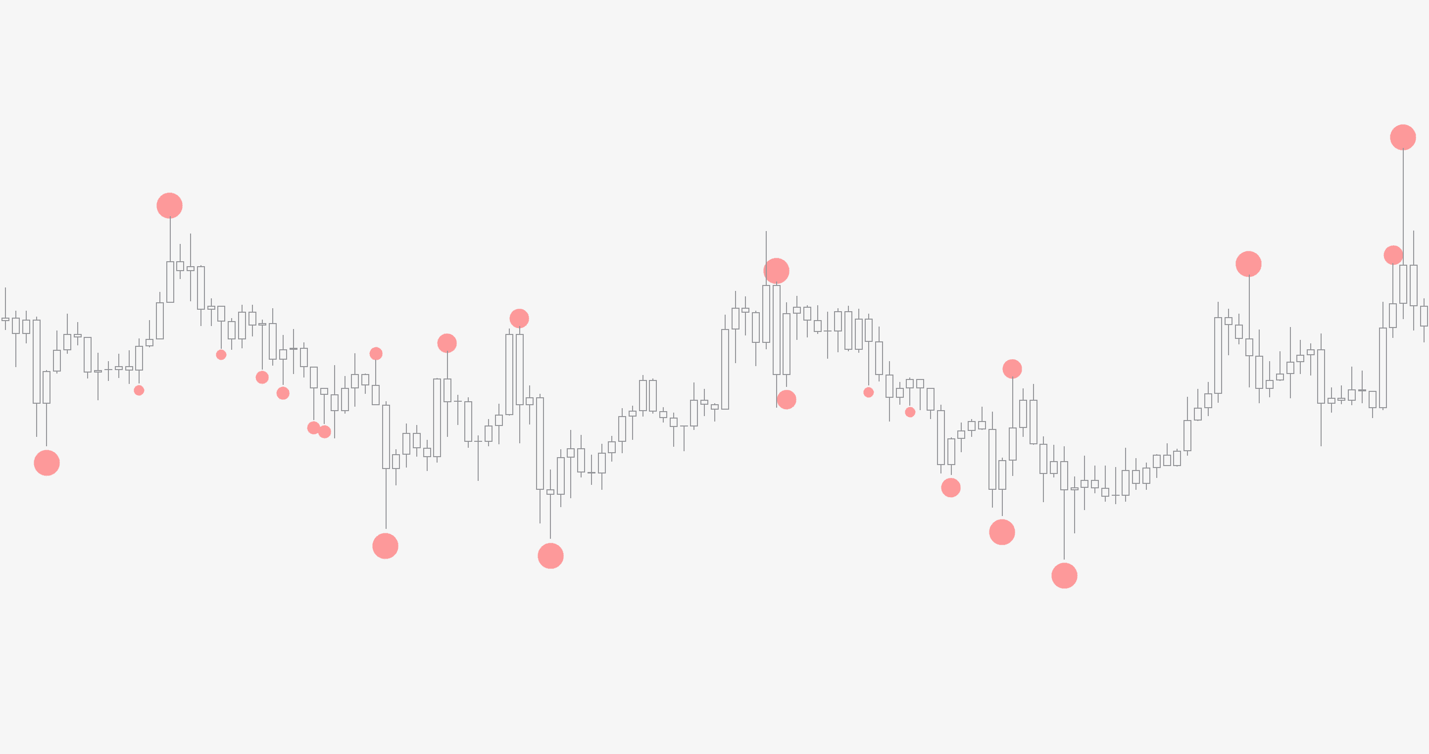 Main image for the guide "Liquidations in FlowMap"