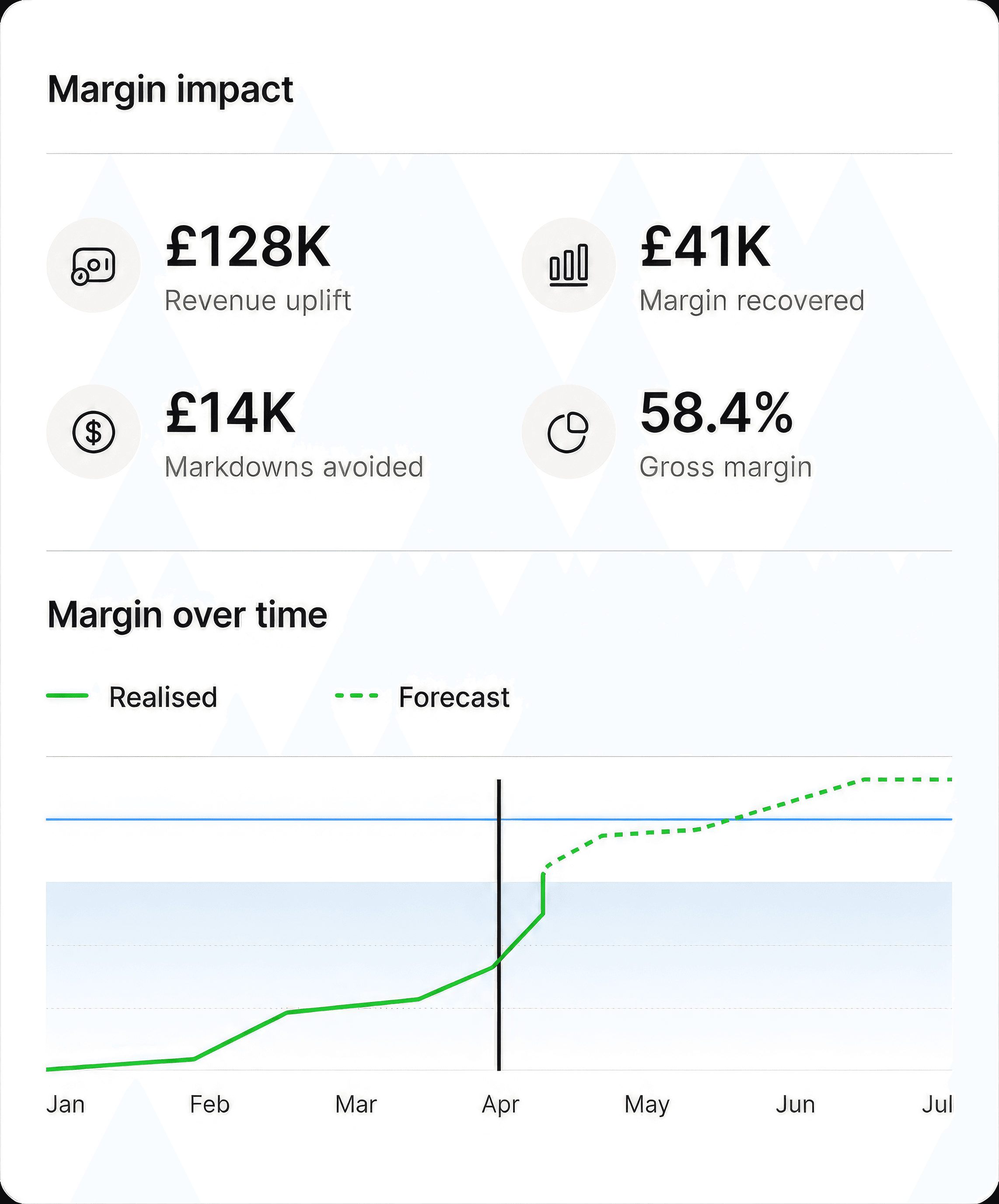 An image of Freelio's budget ui