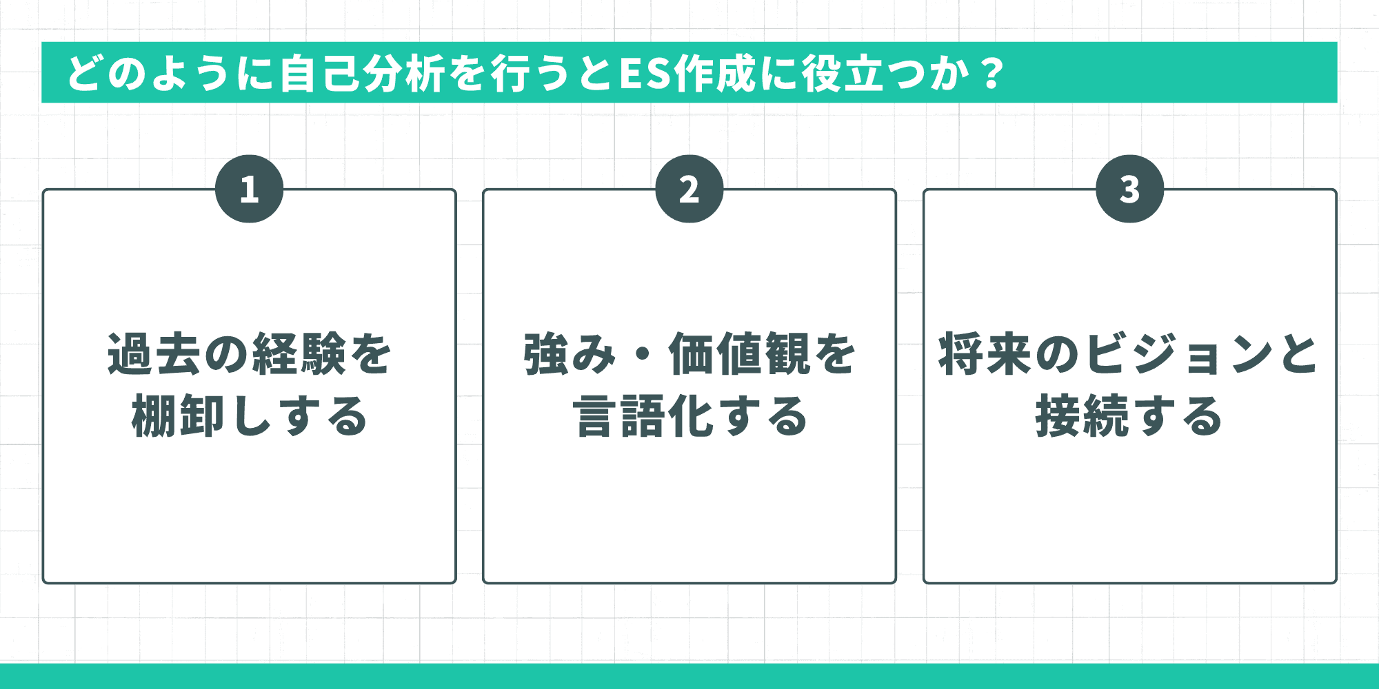 どのように自己分析を行うとES作成に役立つか?過去の経験を棚卸し・強み価値観を言語化・将来のビジョンと接続
