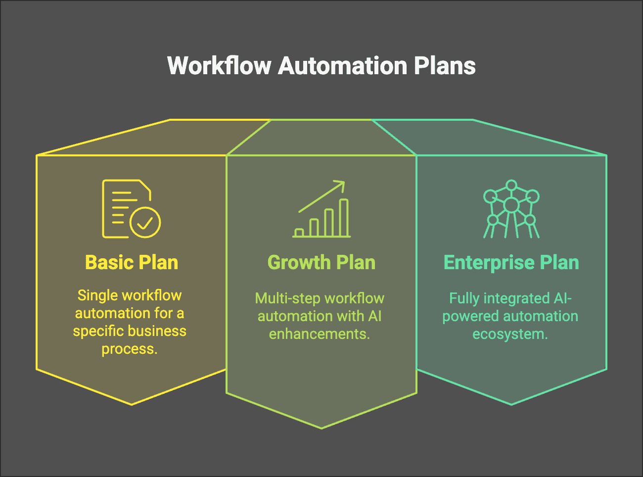 Thaiger AI workflow automation solution packages