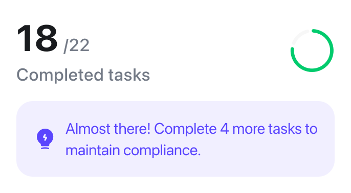 Landlord app compliance progress showing 18 of 22 completed tasks. Property management software reminder to complete 4 more tasks to maintain compliance, covering EPC, EICR, Gas Safety, Right to Rent check, Section 8 Notice, Section 21 Notice, rent arrears, and landlord insurance within a property management system.