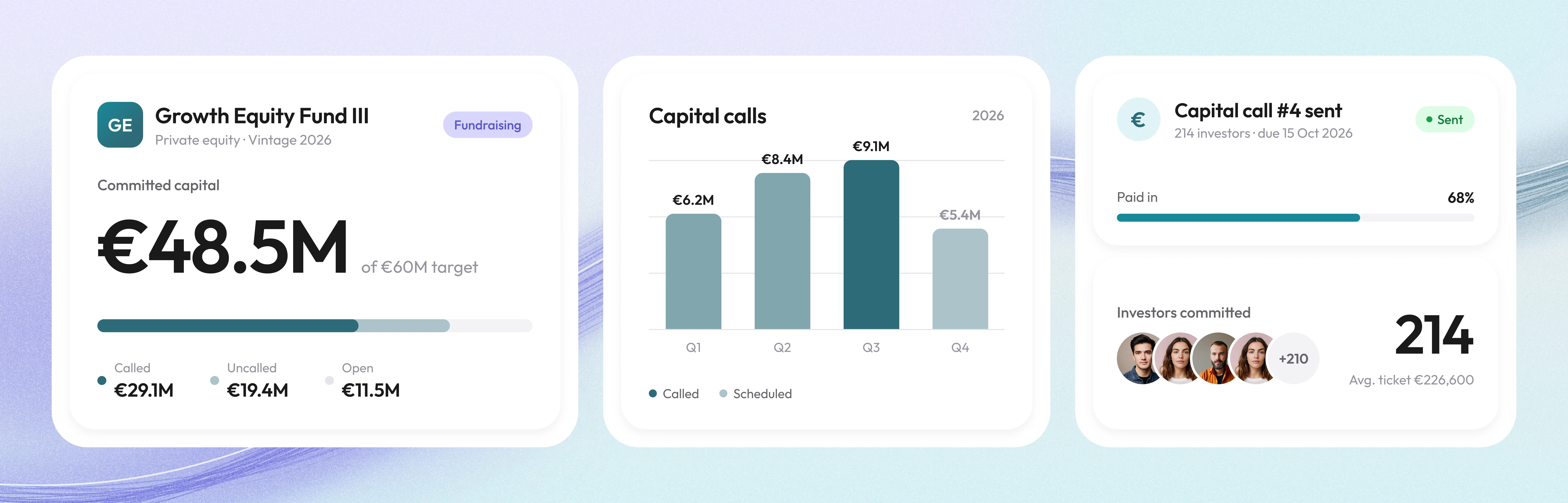 Total raised card and investor transaction list in the financing dashboard