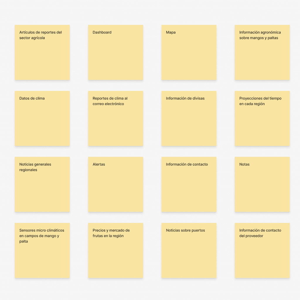 Board con las ideas de todo el equipo.