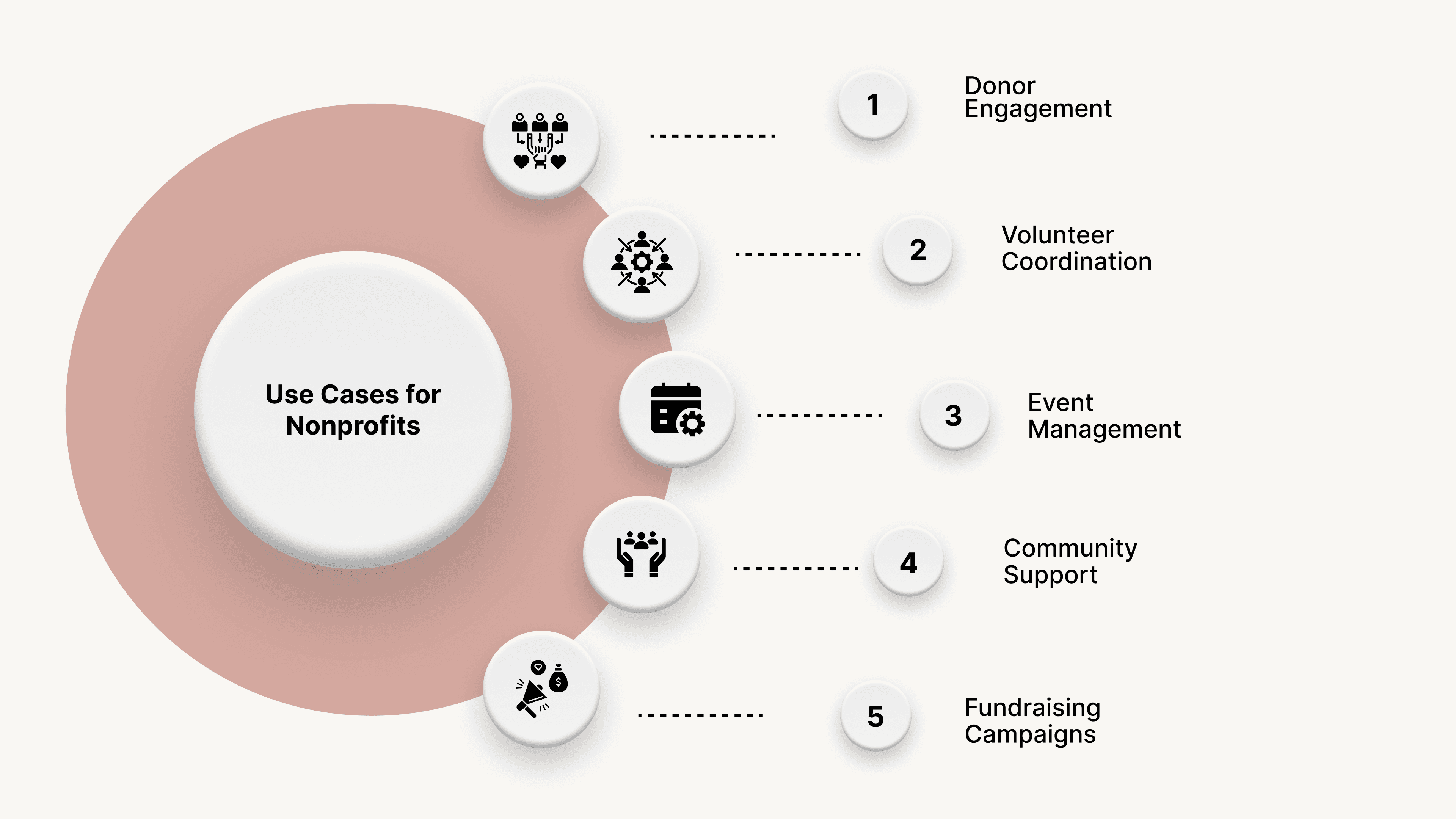 Use Cases for Nonprofits