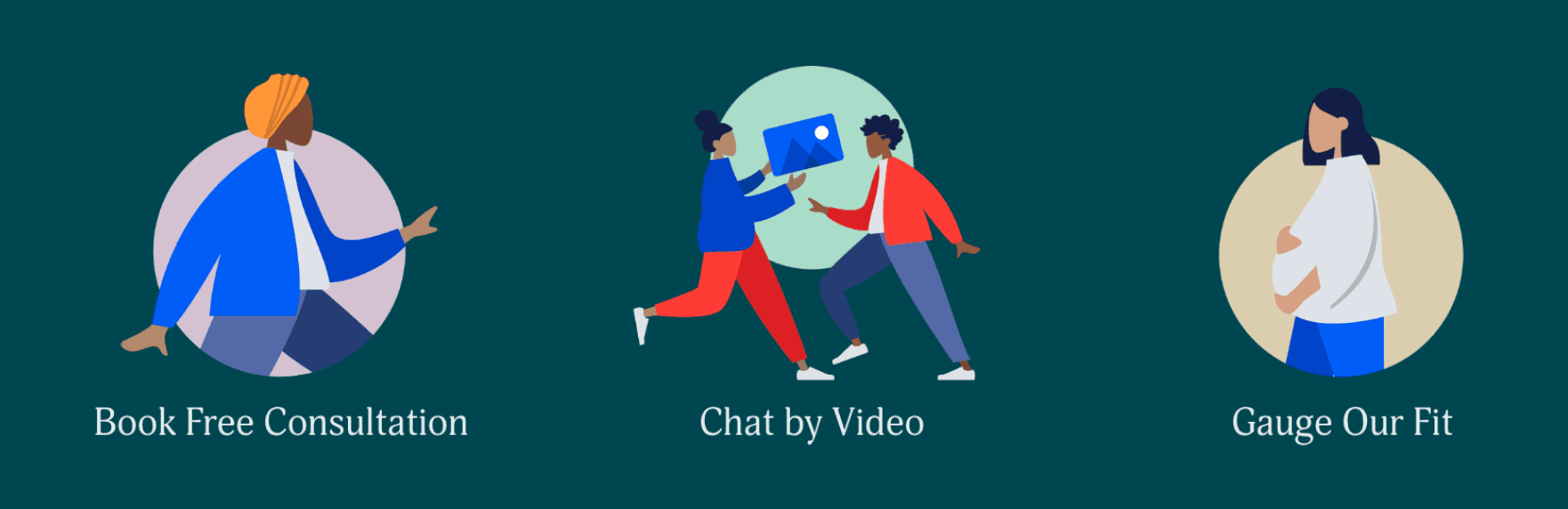 Three illustrations with captions: 'Book Free Consultation,' 'Chat by Video,' and 'Gauge Our Fit,' depicting virtual consultation options.