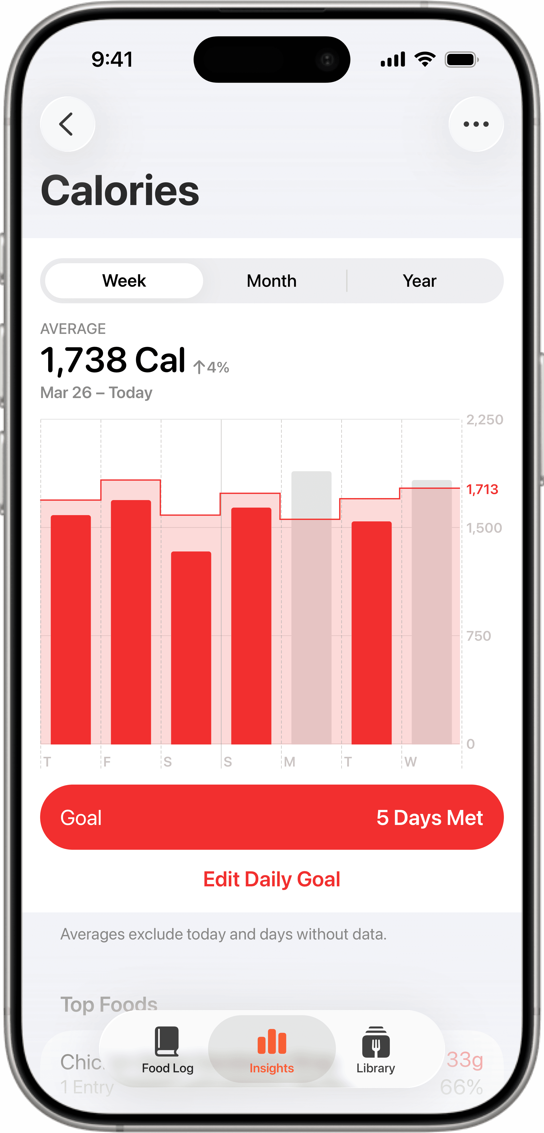 Foodnoms calorie tracking synced with Apple Health showing weekly average intake and automatic goal adjustments