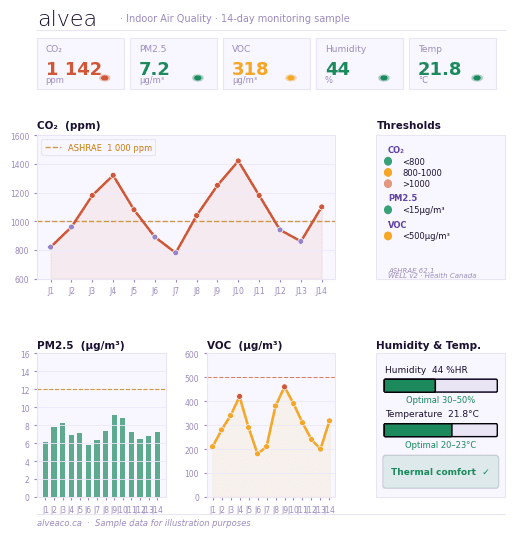 Data 