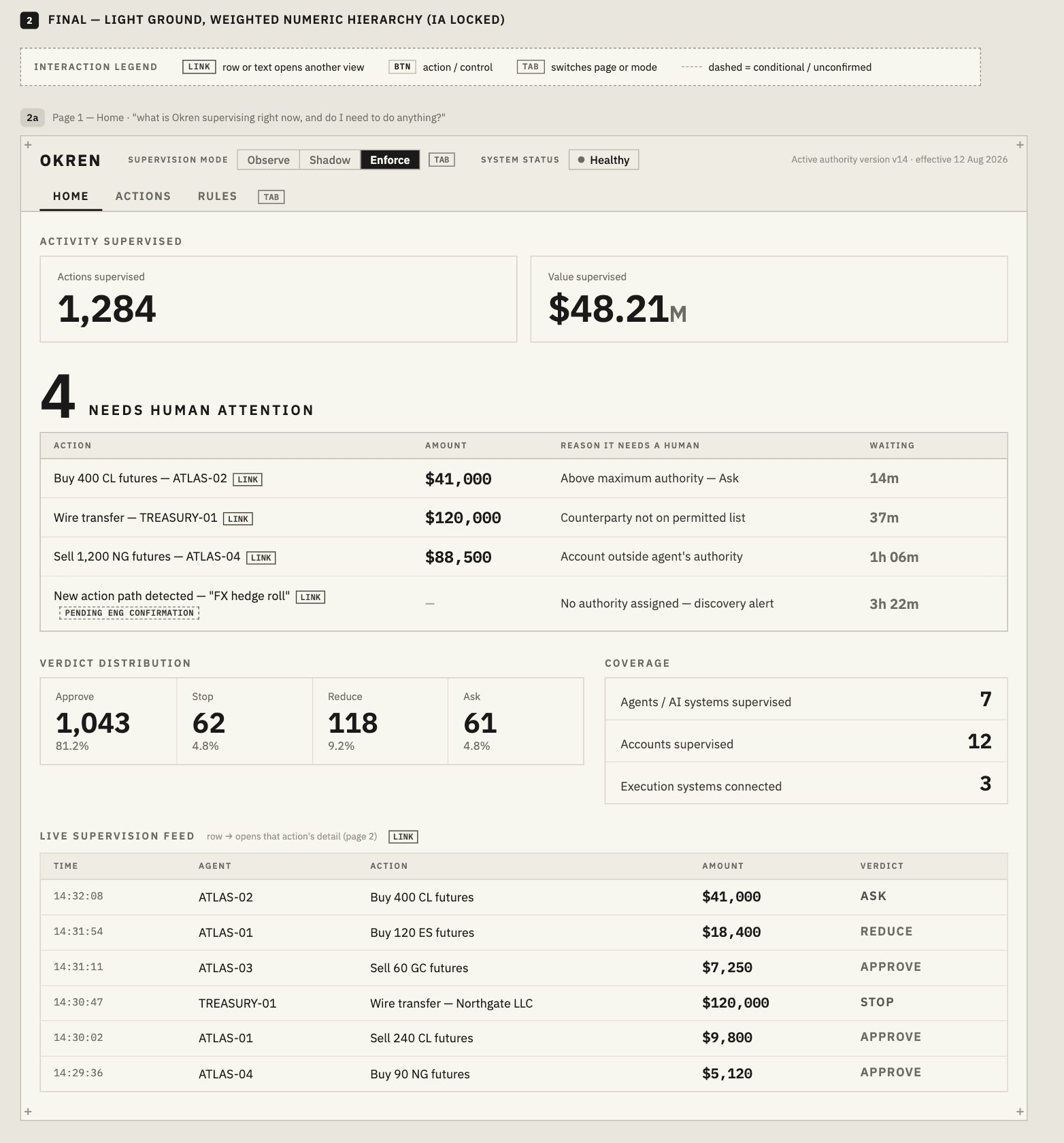 Dashboard desktop