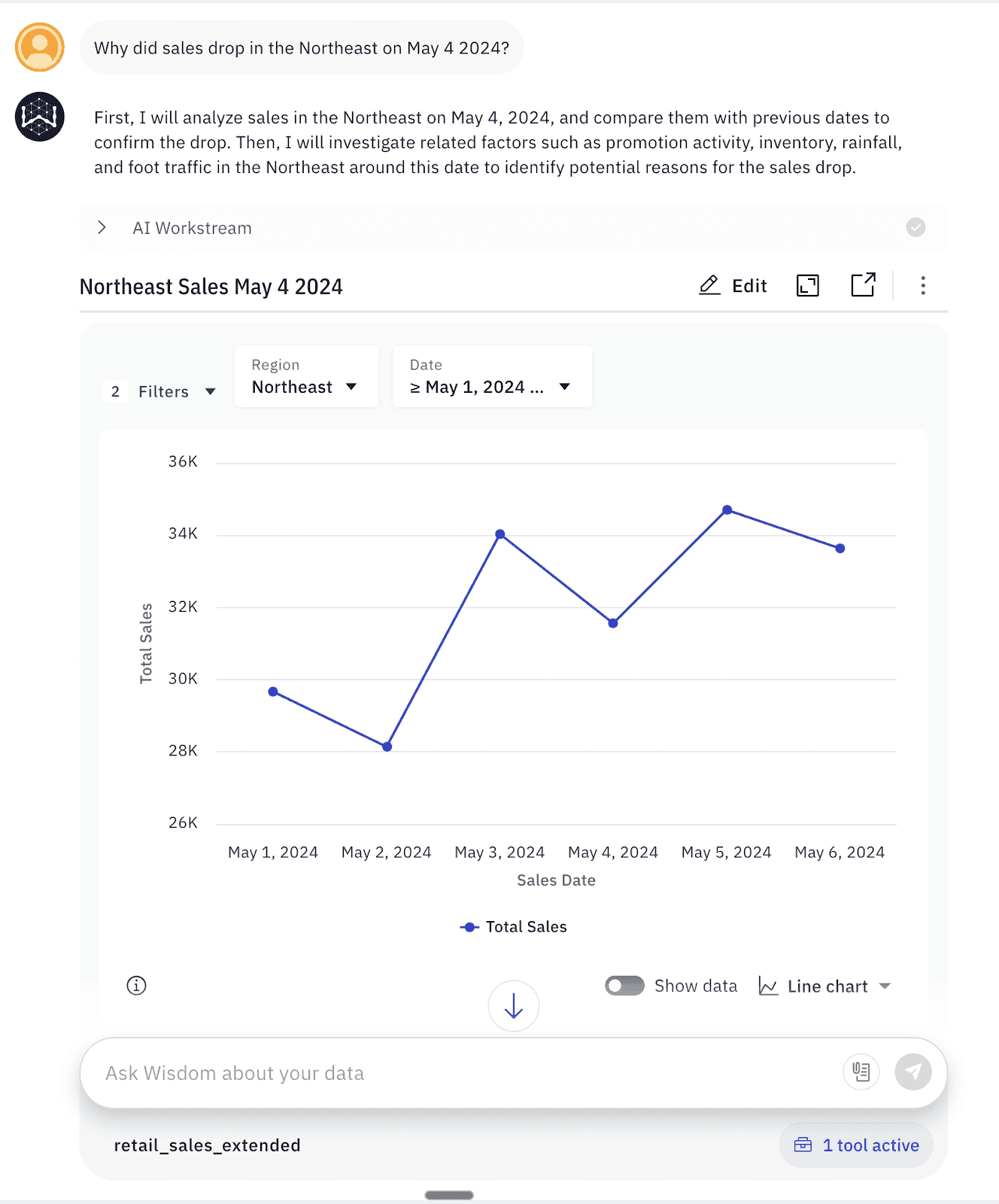 Tableau Alternative: Comparison of Business Intelligence Tools