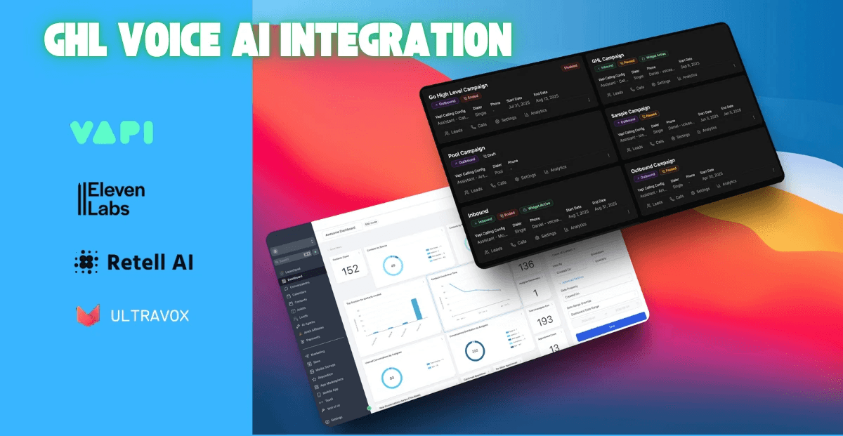 GoHighLevel Voice AI integration with ElevenLabs, Vapi, Retell AI, Bolna, and ULTRAVOX - VoiceAIWrapper enables white label voice agents for your GHL clients. Multi-layered interface displaying campaign management dashboard with Sea High Level Campaign, Service Level Campaign, Deal Campaign, Inbound campaign, and Outbound Campaign modules. Each campaign shows start date, end date, total leads, status (Active/Inactive), and action buttons (Leads, Calls, Settings, Analytics). Analytics dashboard below features performance metrics including 152 total contacts, 136 campaign count, 193 engagement metrics with circular donut charts showing percentages and blue bar graph visualizing trends over time. Free trial available. Complete GoHighLevel voice AI integration solution for agencies to offer white labeled voice automation to GHL clients. | VoiceAIWrapper