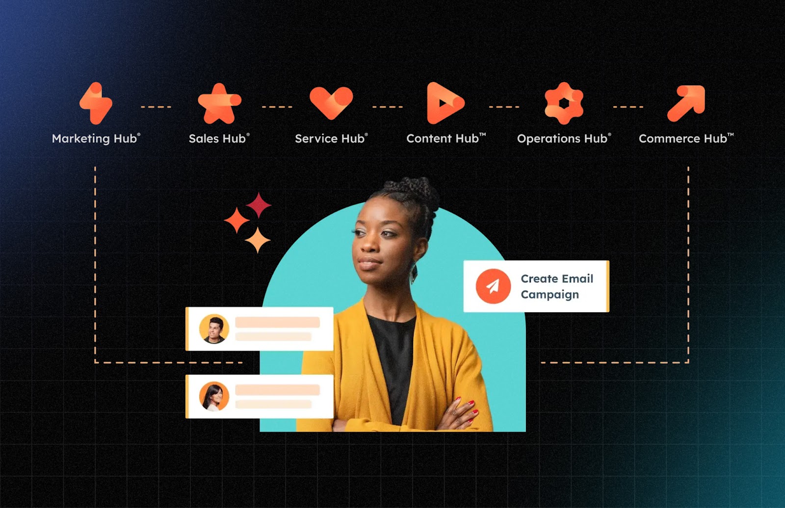 HubSpot-Hubs von Marketing Hub bis Commerce Hub über einer Fachkraft und der Aktion Create Email Campaign