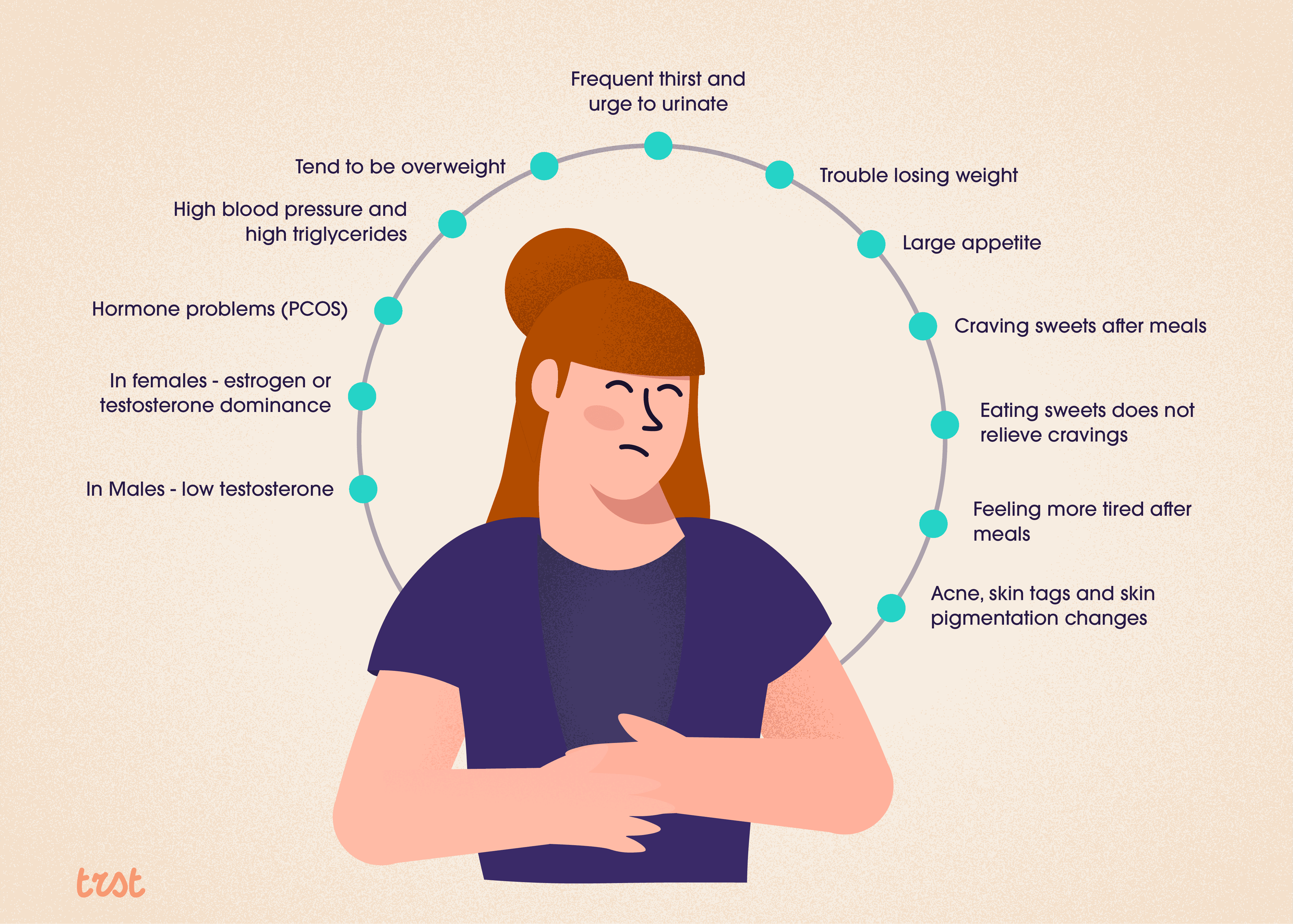 An infographic illustration of the signs of Insulin resistance 