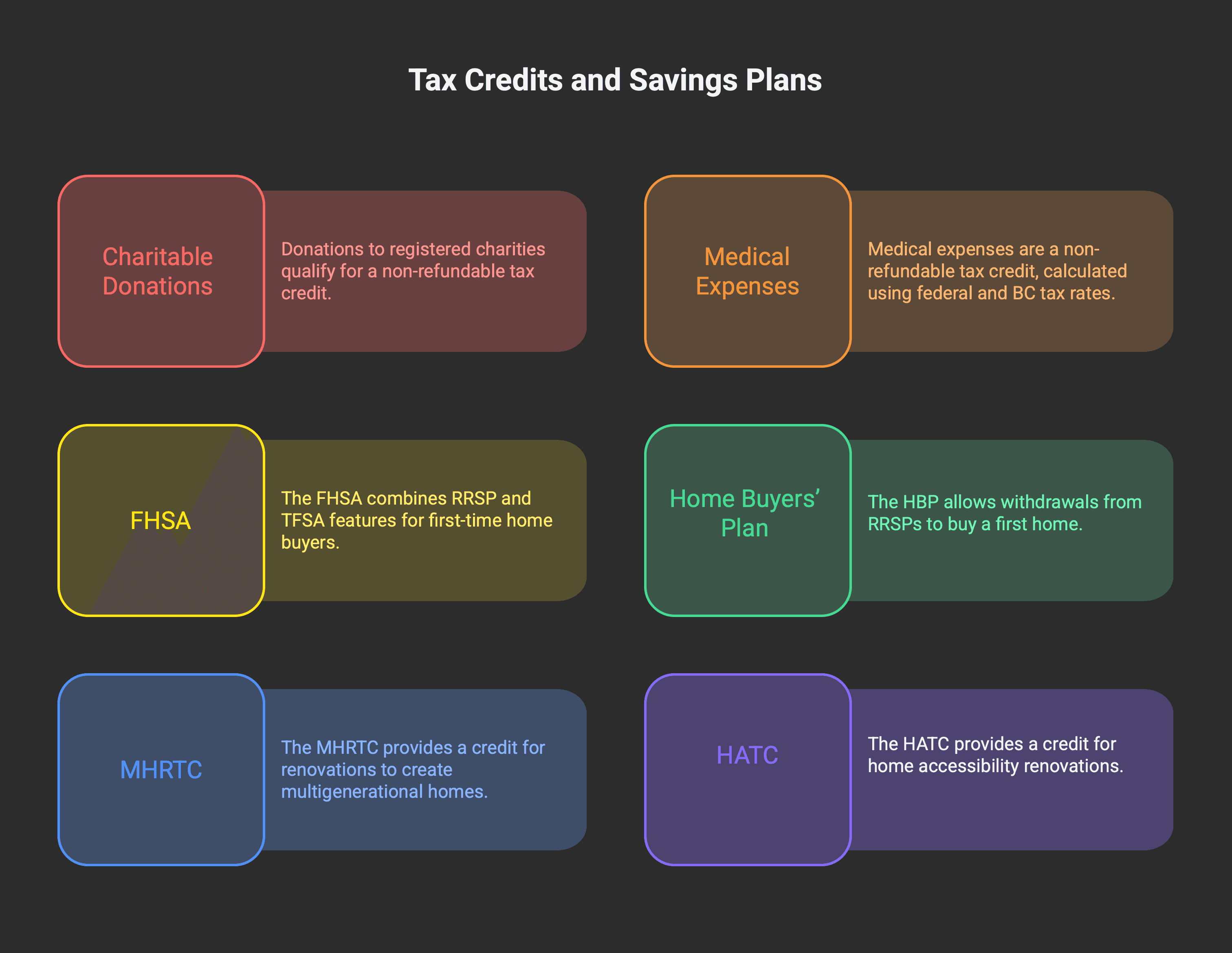 Tax credits in Canada