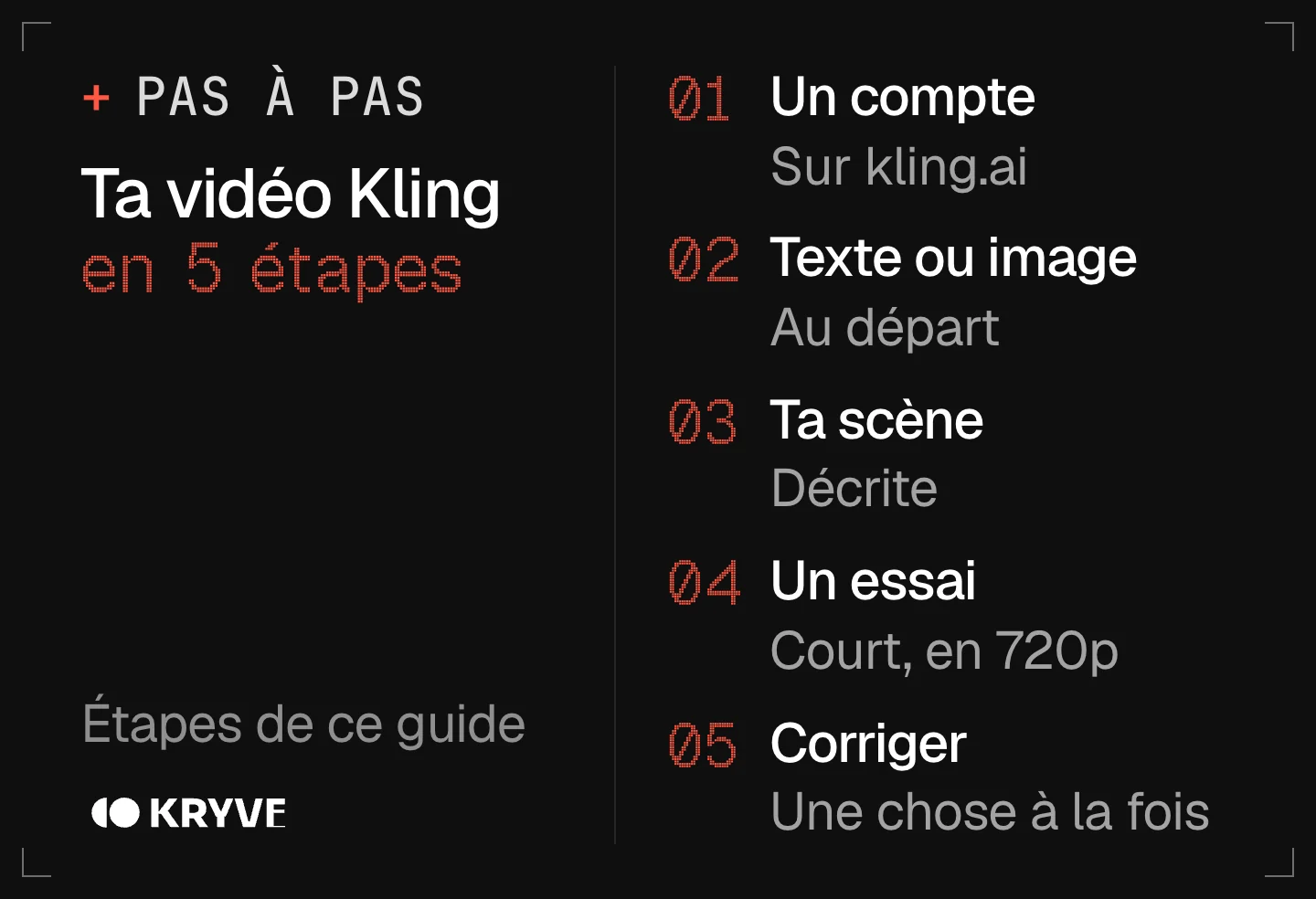Schéma : créer une vidéo avec Kling en 5 étapes, un compte, texte ou image, ta scène, un essai, corriger