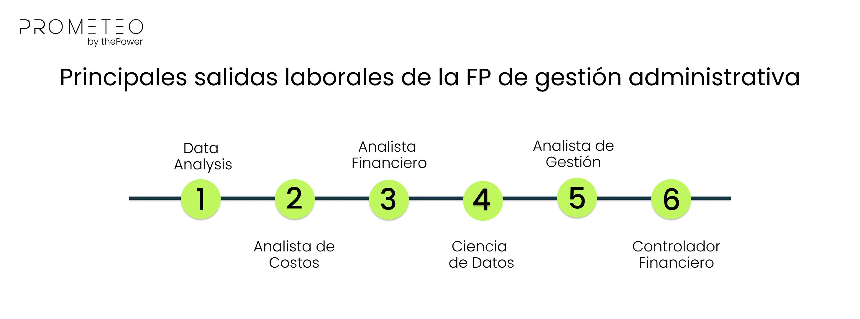 Principales salidas laborales de la FP de gestión administrativa