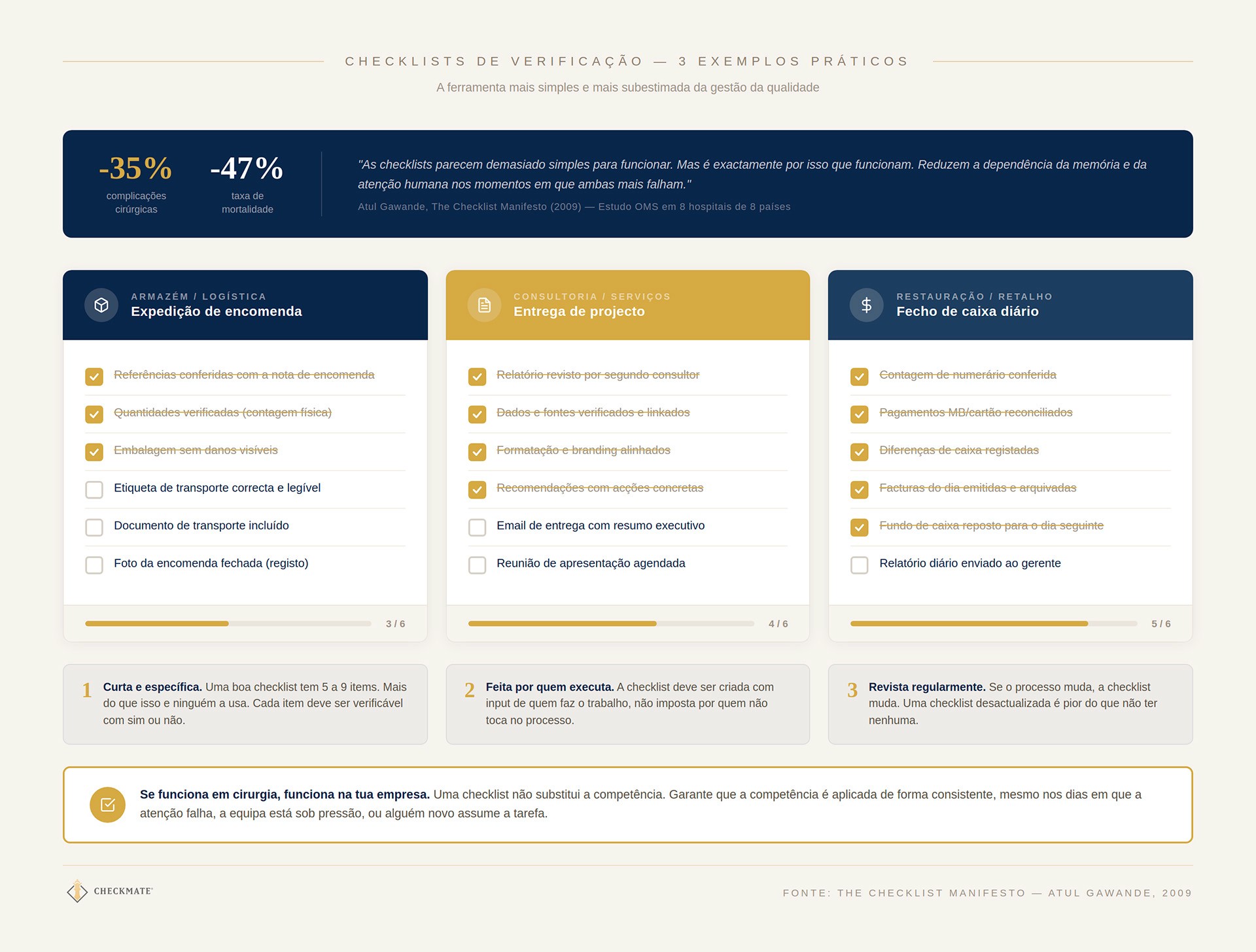 Checklists de verificação - 3 exemplos práticos