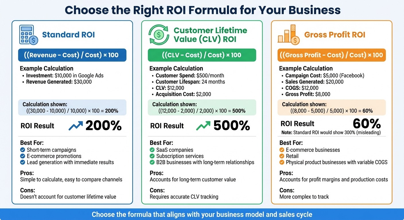 Three ROI Formulas for Marketing Channel Analysis Comparison