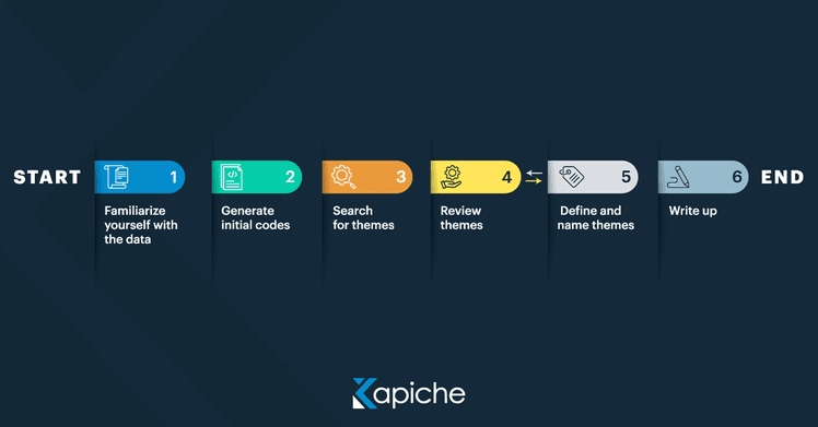 how to do thematic analysis