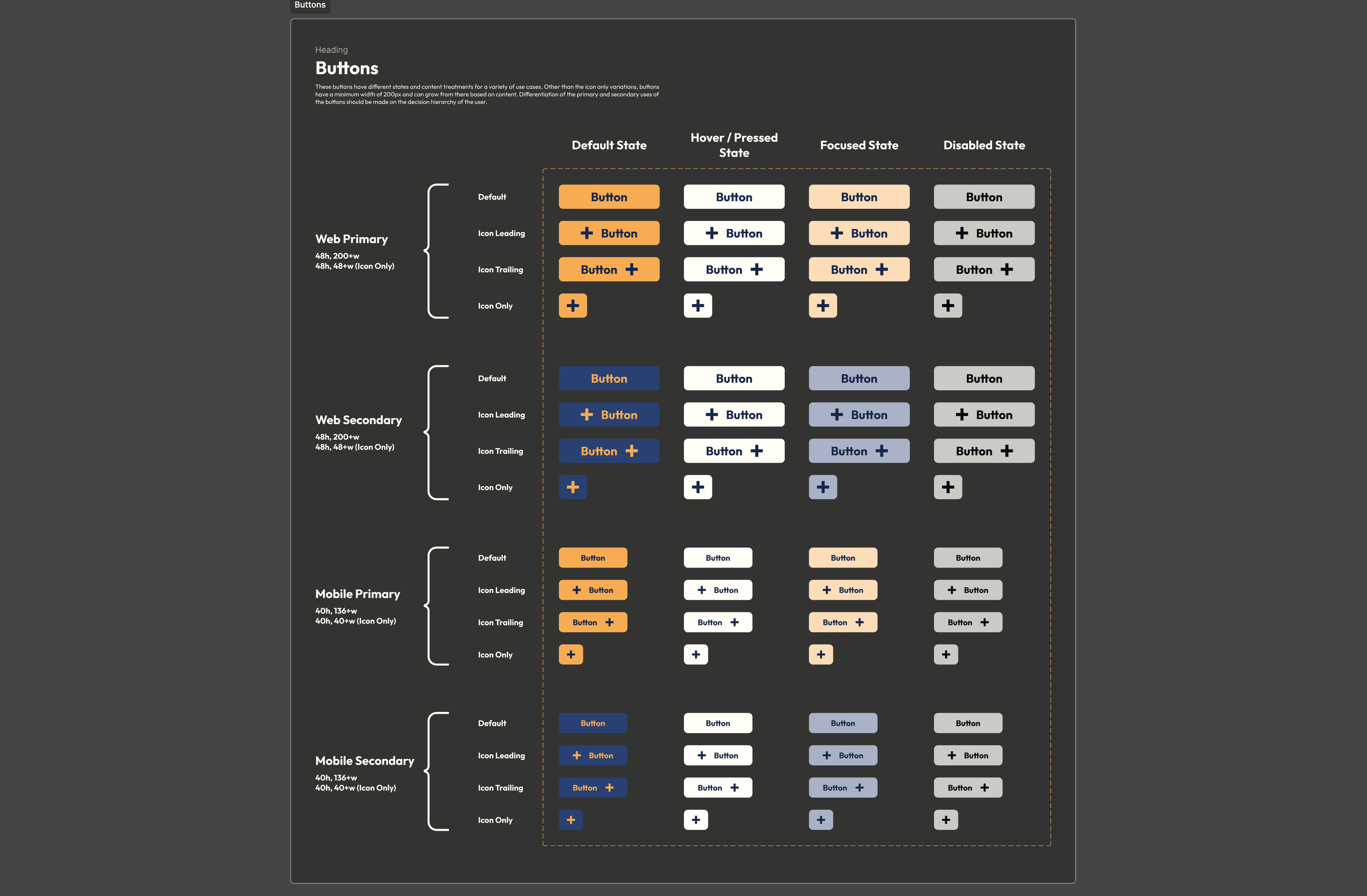 Design system page for button components.